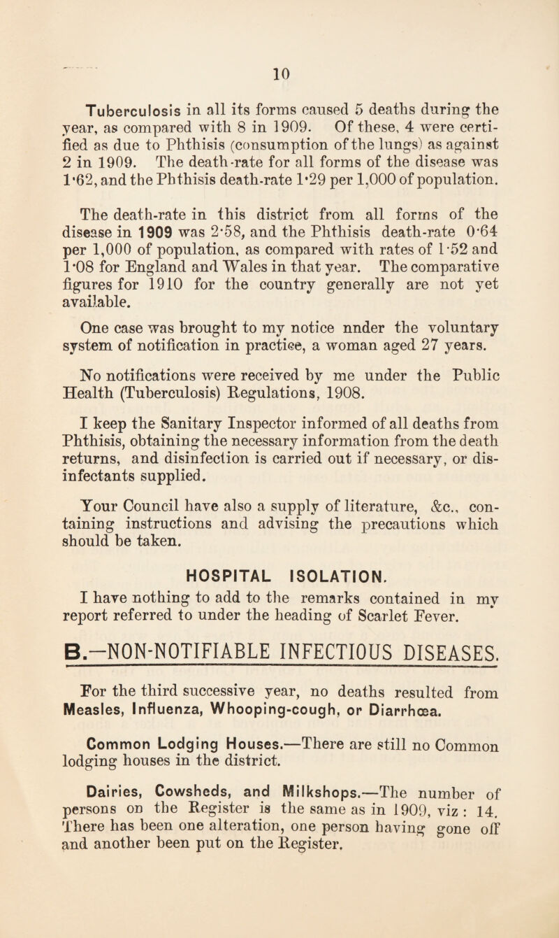 Tuberculosis in all its forms caused 5 deaths during the year, as compared with 8 in 1909. Of these, 4 were certi¬ fied as due to Phthisis (consumption of the lungs) as against 2 in 1909. The death-rate for all forms of the disease was 1*62, and the Phthisis death-rate 1*29 per 1,000 of population. The death-rate in this district from all forms of the disease in 1909 was 2*58, and the Phthisis death-rate 0*64 per 1,000 of population, as compared with rates of P52 and 1*08 for England and Wales in that year. The comparative figures for 1910 for the country generally are not yet available. One case was brought to my notice nnder the voluntary system of notification in practice, a woman aged 27 years. No notifications were received by me under the Public Health (Tuberculosis) Regulations, 1908. I keep the Sanitary Inspector informed of all deaths from Phthisis, obtaining the necessary information from the death returns, and disinfection is carried out if necessary, or dis¬ infectants supplied. Your Council have also a supply of literature, &c., con¬ taining instructions and advising the precautions which should be taken. HOSPITAL ISOLATION. I have nothing to add to the remarks contained in my report referred to under the heading of Scarlet Fever. B -N0N-N0TIFIABLE INFECTIOUS DISEASES. For the third successive year, no deaths resulted from Measles, Influenza, Whooping-cough, or Diarrhoea. Common Lodging Houses.—There are still no Common lodging houses in the district. Dairies, Cowsheds, and Milkshops.—The number of persons on the Register is the same as in 1909, viz : 14. There has been one alteration, one person having gone off and another been put on the Register,