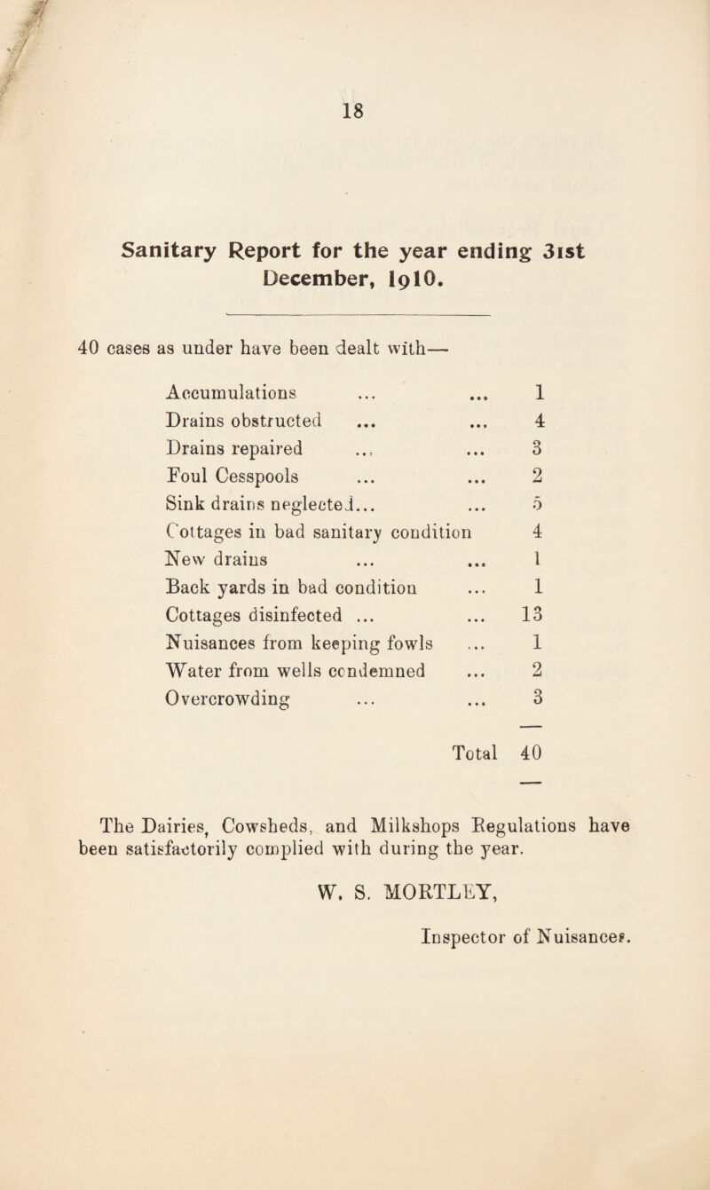 Sanitary Report for the year ending 3ist December, I9IO. 40 cases as under have been dealt with— Accumulations ... ... 1 Drains obstructed ... ... 4 Drains repaired ... 3 Foul Cesspools ... ... 2 Sink drains neglected... ... 5 Cottages in bad sanitary condition 4 New drains ... ... 1 Back yards in bad condition ... 1 Cottages disinfected ... ... 13 Nuisances from keeping fowls ... 1 Water from wells condemned ... 2 Overcrowding ... ... 3 Total 40 The Dairiest Cowsheds, and Milkshops Regulations have been satisfactorily complied with during the year. W. S. MORTLEY, Inspector of Nuisances.