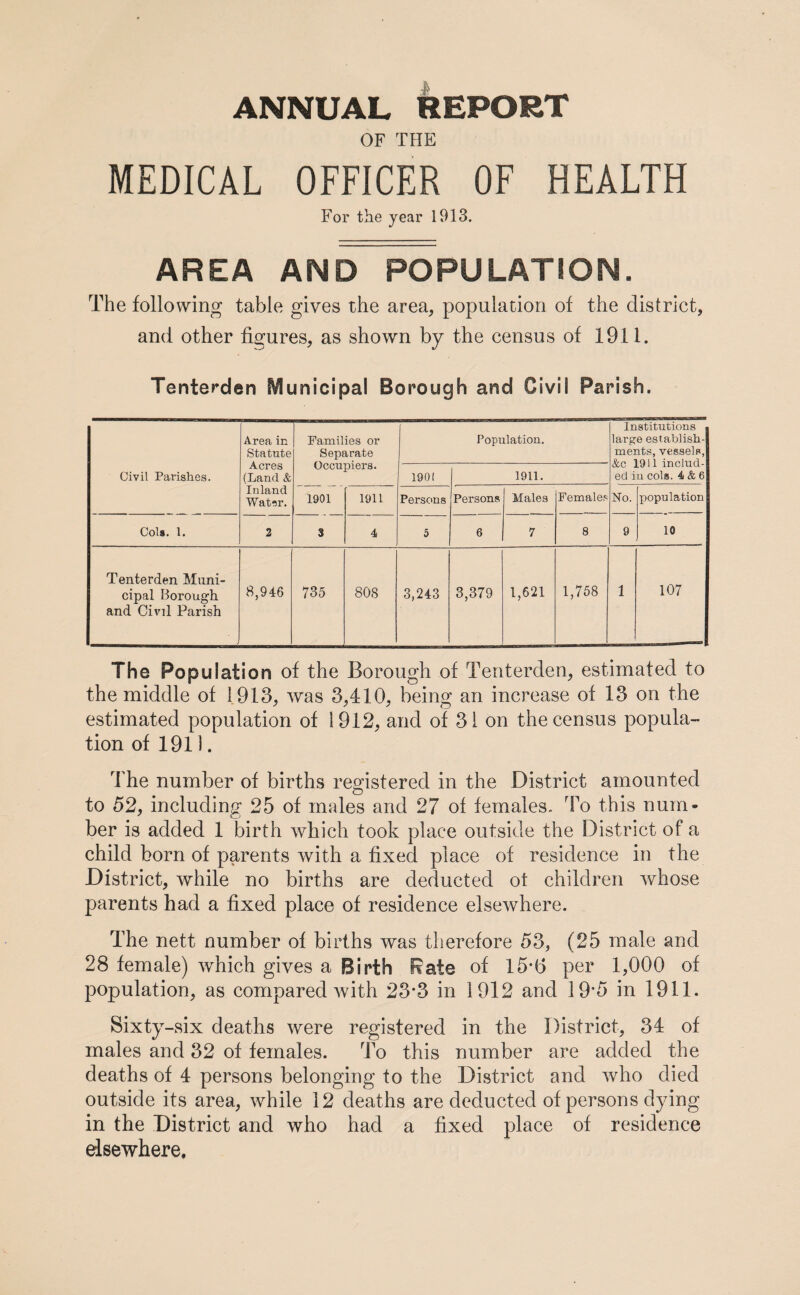 ANNUAL REPORT OF THE MEDICAL OFFICER OF HEALTH For the year 1913. AREA AND POPULATSON. The following table gives the area, population of the district, and other figures, as shown by the census of 1911. Tenterden Municipal Borough and Civil Parish. Civil Parishes. Area in Statute Acres (Land & Inland Watrsr. Families or Separate Occupiers. Population. Institutions large establish¬ ments, vessels, &c 1911 includ¬ ed in cols. 4 & 6 1901 1911. 1901 1911 Persons Persons Males Females No. population Col«. 1. 2 3 4 5 6 7 8 9 10 Tenterden Muni¬ cipal Borough and Civil Parish 8,946 735 808 3,243 3,379 1,621 1,758 1 107 The Population of the Borough of Tenterden, estimated to the middle of 1913, was 3,410, being an increase of 13 on the estimated population of 1912, and of 31 on the census popula¬ tion of 1911. The number of births registered in the District amounted to 52, including 25 of males and 27 of females, d^o this num¬ ber is added 1 birth which took place outside the District of a child born of parents with a fixed place of residence in the District, while no births are deducted ot children whose parents had a fixed place of residence elsewhere. The nett number of births was therefore 53, (25 male and 28 female) which gives a Birth Rate of 15*(3 per 1,000 of population, as compared with 23*3 in 1912 and 19*5 in 1911. Sixty-six deaths were registered in the District, 34 of males and 32 of females. To this number are added the deaths of 4 persons belonging to the District and who died outside its area, while 12 deaths are deducted of persons dying in the District and who had a fixed place of residence elsewhere.