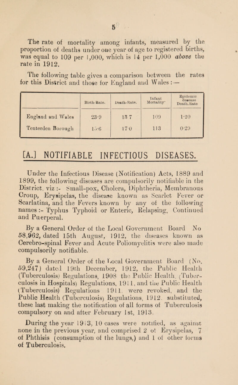 The rate of mortality among infants, measured by the proportion of deaths under one year of age to registered births, was equal to 109 per 1,000, which is 14 per 1,000 above the rate in 1912. The following table gives a comparison between the rates for this District and those for England and Wales : — Birth-Rate. Death-Rate, Infant Mortality Epidemic desease Death-Rate England and Wales 23-9 13 7 109 1*20 Tenterden Borough o l.v6 17 0 113 0-29 [A.] NOTIFIABLE INFECTIOUS DISEASES. Under the Infectious Disease (Notification) Acts, 1889 and 1899, the following diseases are compulsorily notifiable in the District, viz Small-pox, Cholera, Diphtheria, Membranous Croup, Erysipelas, the disease known as Scarlet Fev^er or Scarlatina, and the Fevers known by any of the following names Typhus Typhoid or Enteric, Relapsing, Continued and Puerperal. By a General Order of the Local Government Board No 58,962, dated 15th August, 1912, the diseases known as Cerebro-spinal Fever and Acute Poliomyelitis were also made compulsorily notifiable. By a General Order of the Local Government Board (No. 59,247) dated 19th December, 1912, the Public Health (Tuberculosis) Regulations, 1908 the Public Health. (Tuber¬ culosis in Hospitals) Regulations, 1911, and the Public Health (Tuberculosis) Regulations 1911, were revoked, and the Public Health (Tuberculosis) Regulations, 1912. substituted, these last making the notification of all forms of Tuberculosis compulsory on and after February 1st, 1916. During the year 1913, 10 cases were notified, as against none in the previous year, and comprised 2 ot Erysipelas, 7 of Phthisis (consumption of the lungs,) and 1 of other forms of Tuberculosis.