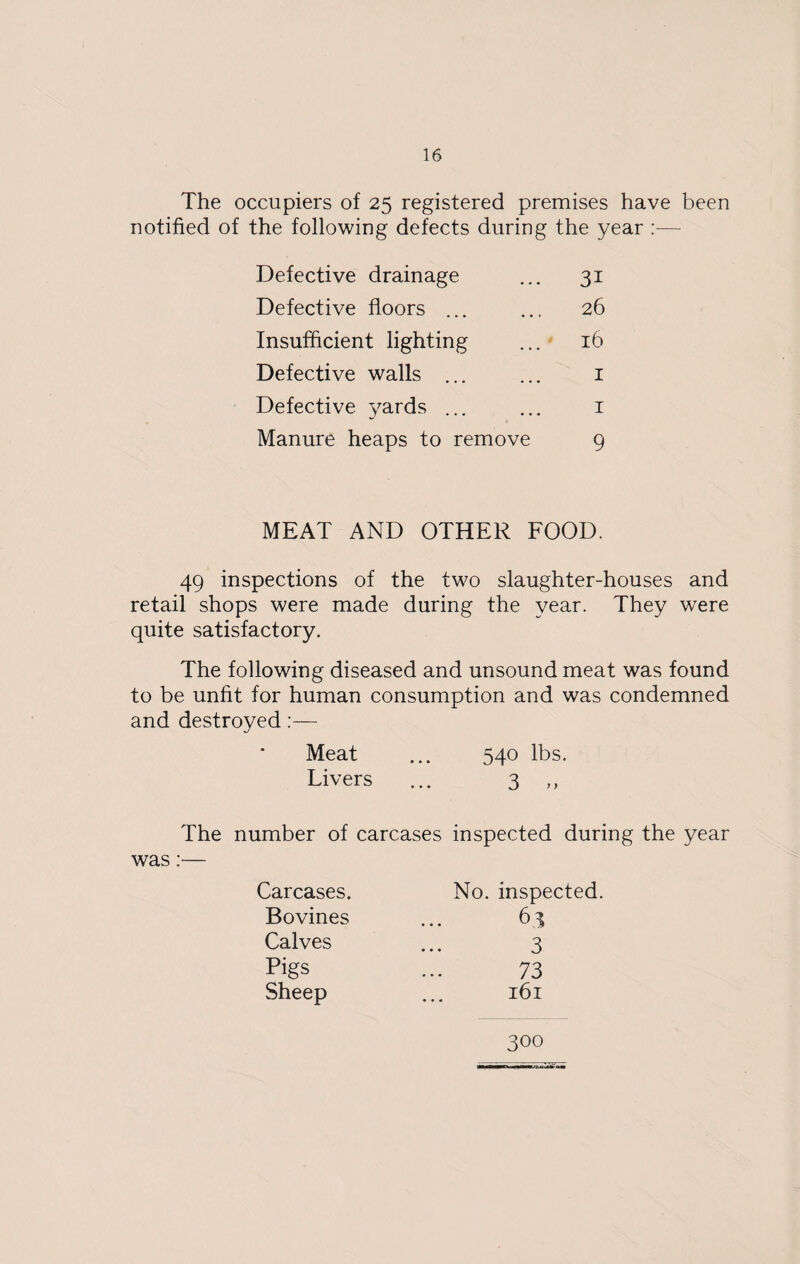 The occupiers of 25 registered premises have been notified of the following defects during the year — Defective drainage Defective floors 3i 26 16 Insufficient lighting Defective walls ... 1 Defective yards ... Manure heaps to remove 1 9 MEAT AND OTHER FOOD. 49 inspections of the two slaughter-houses and retail shops were made during the year. They were quite satisfactory. The following diseased and unsound meat was found to be unfit for human consumption and was condemned and destroyed:— Meat Livers The number of carcases inspected during the year was:— Carcases. Bovines Calves Pigs Sheep No. inspected. 6.3 3 73 161 300