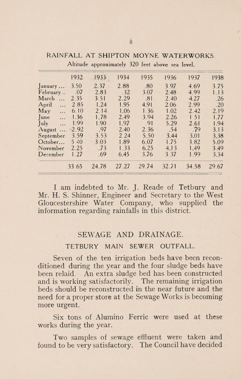 RAINFALL AT SHIPTON MOYNE WATERWORKS. Altitude approximately 320 feet above sea level. 1932 1933 . tf 1934 1935 1936 1937 1938 January ... 3.50 2.37 2.88 .80 3.97 4.69 3.75 February .. .07 2.83 .32 3.07 2.48 4.99 1.13 March ... 2.35 3.51 2.29 .81 2.40 4.27 .26 April 2 85 1.24 1.95 4.91 2.06 2.99 .20 May 6.10 2.14 1.06 1.36 1.02 2.42 2.19 June 1.36 1,78 2.49 3.94 2.26 1 51 1.77 July ... 1.99 1.90 1.97 .91 5.29 2.61 1.94 August — 2.92 ,97 2.40 2.36 .54 .79 3.13 September 3.59 3.53 2.24 5.50 3.44 3.01 3.38 October... 5 50 3.03 1.89 6.07 1.75 3.82 5.09 November 2.25 .73 1.33 6.25 4.13 1.49 3.49 December 1.27 .69 6.45 3.76 3.37 1.99 3.34 33.65 24.78 27.27 29.74 32.71 34.58 29.67 I am indebted to Mr. J. Reade of Tetbury and Mr. H, S. Shinner, Engineer and Secretary to the West Gloucestershire Water Company, who supplied the information regarding rainfalls in this district. SEWAGE AND DRAINAGE. TETBURY MAIN SEWER OUTFALL. Seven of the ten irrigation beds have been recon¬ ditioned during the year and the four sludge beds have been relaid. An extra sludge bed has been constructed and is working satisfactorily. The remaining irrigation beds should be reconstructed in the near future and the need for a proper store at the Sewage Works is becoming more urgent. Six tons of Alumino Ferric were used at these works during the year. Two samples of sewage effluent were taken and found to be very satisfactory. The Council have decided
