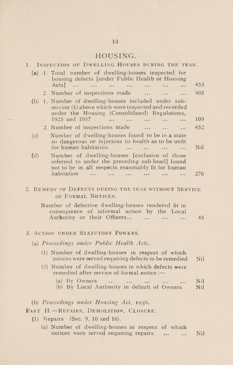 HOUSING. 1. Inspf.ction of Dwelling Houses during the year. (a) 1. Total number of dwelling-houses inspected for housing defects [under Public Health or Housing Acts] ... ... ... ... ... ... ... 453 2. Number of inspections made ... ... ... 905 (b) 1. Number of dwelling-houses included under sub¬ section (l) above which were inspected and recorded under the Housing (Consolidated) Regulations,, 1925 and 1937 . 109 2. Number of inspections made ... ... ... 452 (c) Number of dwelling-houses found to be in a state so dangerous or injurious to health as to be unfit for human habitation ...■ ... ... ... Nil (d) Number of dwelling-houses [exclusive of those referred to under the preceding sub-head] found not to be in all respects reasonably fit for human habitation ... ... ... ... ... ... 276 2. Remedy of Defects during the year without Service of Formal Notices. Number of defective dwelling-houses rendered fit in consequence of informal action by the Local Authority or their Officers... ■ ... ... ... 45 3. Action under Statutory Powers. (a) Proceedings under Public Health Acts. (1) Number of dwelling-houses in respect of which notices were served requiring defects to be remedied Nil (2) Number of dwelling-houses in which defects were remedied after service of formal notice :— (a) By Owners ... ... ... ... ... Nil (b) By Local Authority in default of Owners Nil (b) Proceedings under Housing Act, 1936. Part II. — Repairs, Demolition, Closure. (1) Repairs (Sec. 9, 10 and 16). (a) Number of dwelling-houses in respect of which notices were served requiring repairs Nil