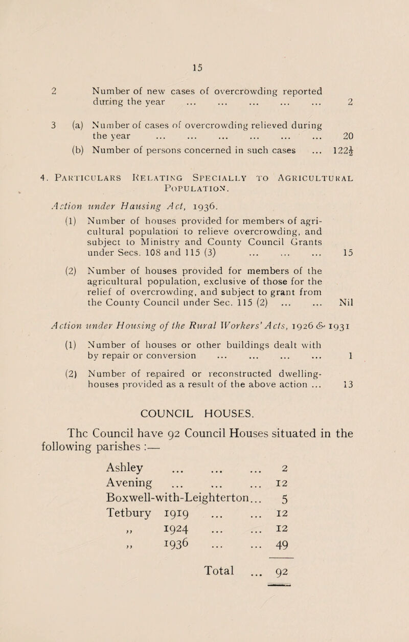 2 Number of new cases of overcrowding reported during the year ... ... ... ... ... 2 3 (a) Number of cases of overcrowding relieved during the year ... ... ... ... ... ... 20 (b) Number of persons concerned in such cases ... 122^ 4. Particulars Relating Specially to Agricultural Population. Action under Hausing Act, 1936. (1) Number of houses provided for members of agri¬ cultural population to relieve overcrowding, and subject to Ministry and County Council Grants under Secs. 108 and 115 (3) ... ... ... 15 (2) Number of houses provided for members of the agricultural population, exclusive of those for the relief of overcrowding, and subject to grant from the County Council under Sec. 115 (2) ... ... Nil Action under Housing of the Rural Workers’ Acts, 1926 1931 (1) Number of houses or other buildings dealt with by repair or conversion ... ... ... ... 1 (2) Number of repaired or reconstructed dwelling- houses provided as a result of the above action ... 13 COUNCIL HOUSES. The Council have 92 Council Houses situated in the following parishes :— Ashley . 2 Avening . 12 Boxwell-with-Leighterton... 5 Tetbury 1919 12 „ 1924 12 „ 1936 49 Total ... 92