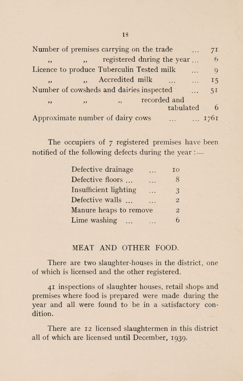 IB Number of premises carrying on the trade ... 71 ,, ,, registered dnring the year... 6 Licence to produce Tuberculin Tested milk ... 9 ,, ,, Accredited milk ... ... 15 Number of cowsheds and dairies inspected ... 51 ,, ,, ,, recorded and tabulated 6 Approximate number of dairy cows ... ... 1761 The occupiers of 7 registered premises have been notified of the following defects during the year : — Defective drainage ... 10 Defective floors ... ... 8 Insufficient lighting ... 3 Defective walls ... ... 2 Manure heaps to remove 2 Lime washing ... ... 6 MEAT AND OTHER FOOD. There are two slaughter-houses in the district, one of which is licensed and the other registered. 41 inspections of slaughter houses, retail shops and premises where food is prepared were made during the year and all were found to be in a satisfactory con¬ dition. There are 12 licensed slaughtermen in this district all of which are licensed until December, 1939.