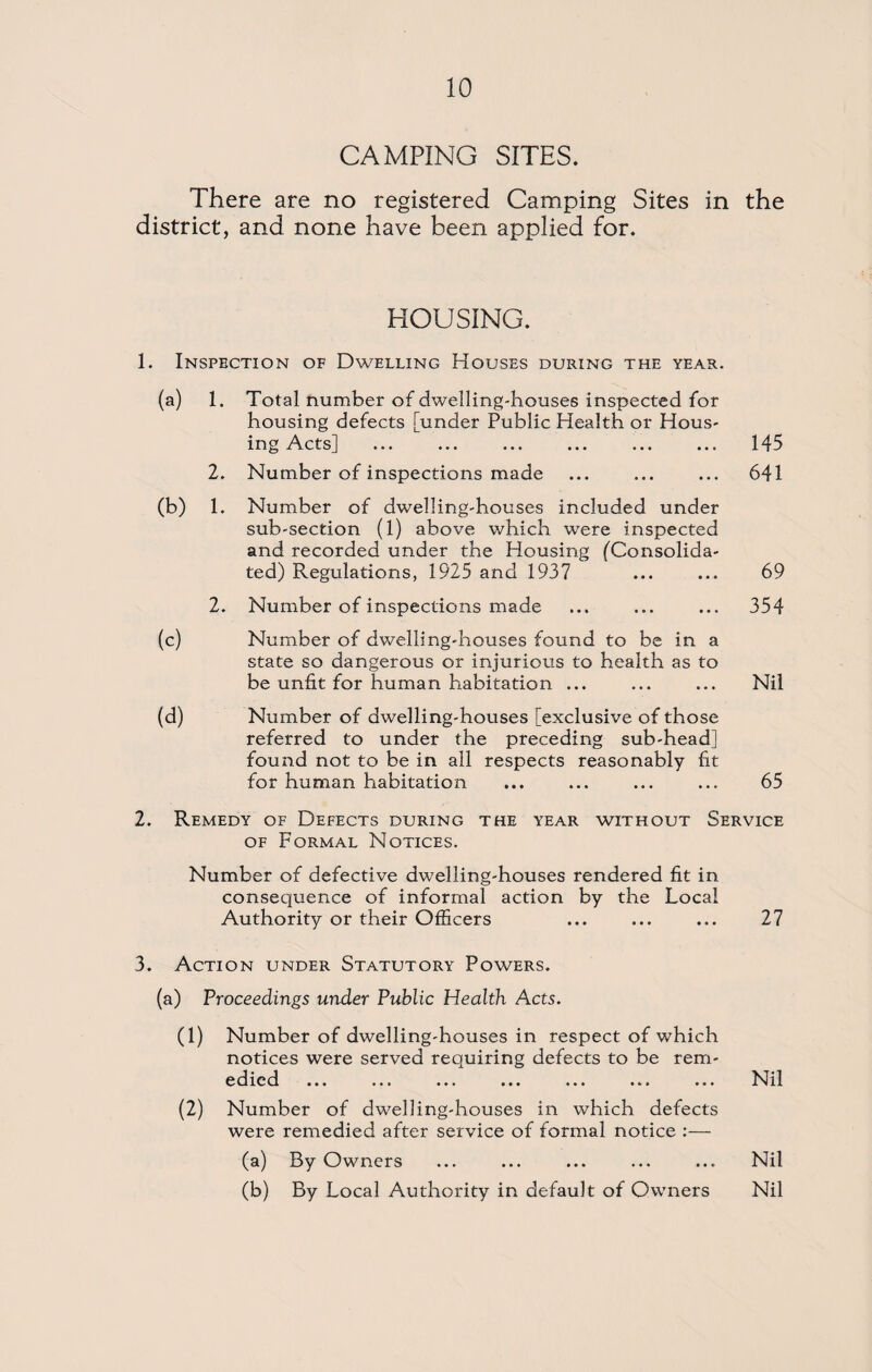 CAMPING SITES. There are no registered Camping Sites in the district, and none have been applied for. HOUSING. 1. Inspection of Dwelling Houses during the year. (a) 1. Total number of dwelling-houses inspected for housing defects [under Public Health or Hous¬ ing Acts] ... ... ... ... ... ... 145 2. Number of inspections made ... ... ... 641 (b) 1. Number of dwelling-houses included under sub-section (1) above which were inspected and recorded under the Housing (Consolida¬ ted) Regulations, 1925 and 1937 ... ... 69 2. Number of inspections made ... ... ... 354 (c) Number of dwelling-houses found to be in a state so dangerous or injurious to health as to be unfit for human habitation ... ... ... Nil (d) Number of dwelling-houses [exclusive of those referred to under the preceding sub-head] found not to be in all respects reasonably fit for human habitation ... ... ... ... 65 2. Remedy of Defects during the year without Service OF Formal Notices. Number of defective dwelling-houses rendered fit in consequence of informal action by the Local Authority or their Officers ... ... ... 27 3. Action under Statutory Powers. (a) Proceedings under Public Health Acts. (1) Number of dwelling-houses in respect of which notices were served requiring defects to be rem¬ edied ... ... ... ... ... ... ... hill (2) Number of dwelling-houses in which defects were remedied after service of formal notice :— (a) By Owners ... ... ... ... ... Nil (b) By Local Authority in default of Owners Nil