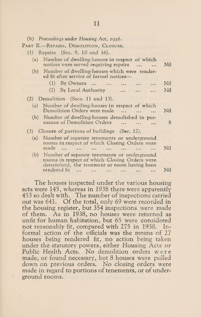 (b) Proceedings under Housing Act, 1936. Part II.—Repairs, Demolition, Closure. (1) Repairs (Sec. 9, 10 and 16). (a) Number of dwelling-houses in respect of which notices v/ere served requiring repairs ... ... Nil (b) Number of dwelling-houses which were render¬ ed fit after service of formal notices— (1) By Owners ... ... ... ... ... Nil (2) By Local Authority ... ... ... Nil (2) Demolition (Secs. 11 and 13). (a) Number of dwelling-houses in respect of which Demolition Orders were made ... ... ... Nil (b) Number of dwelling-houses demolished in pur¬ suance of Demolition Orders ... ... ... 8 (3) Closure of portions of buildings (Sec. 12). (a) Number of separate tenements or underground rooms in respect of which Closing Orders were made ... ... ... ... ... ... ... Nil (b) Number of separate tenements or underground rooms in respect of which Closing Orders were determined, the tenement or room having been rendered fit ... ... ... ... ... ... Nil The houses inspected under the various housing acts were 145, whereas in 1938 there were apparently 453 so dealt with. The number of inspections carried out was 641. Of the total, only 69 were recorded in the housing register, but 354 inspections were made of them. As in 1938, no houses were returned as unfit for human habitation, but 65 were considered not reasonably fit, compared with 275 in 1938. In¬ formal action of the officials was the means of 27 houses being rendered fit, no action being taken under the statutory powers, either Housing Acts or Public Health Acts. No demolition orders were made, or found necessary, but 8 houses were pulled down on previous orders. No closing orders were made in regard to portions of tenements, or of under¬ ground rooms.