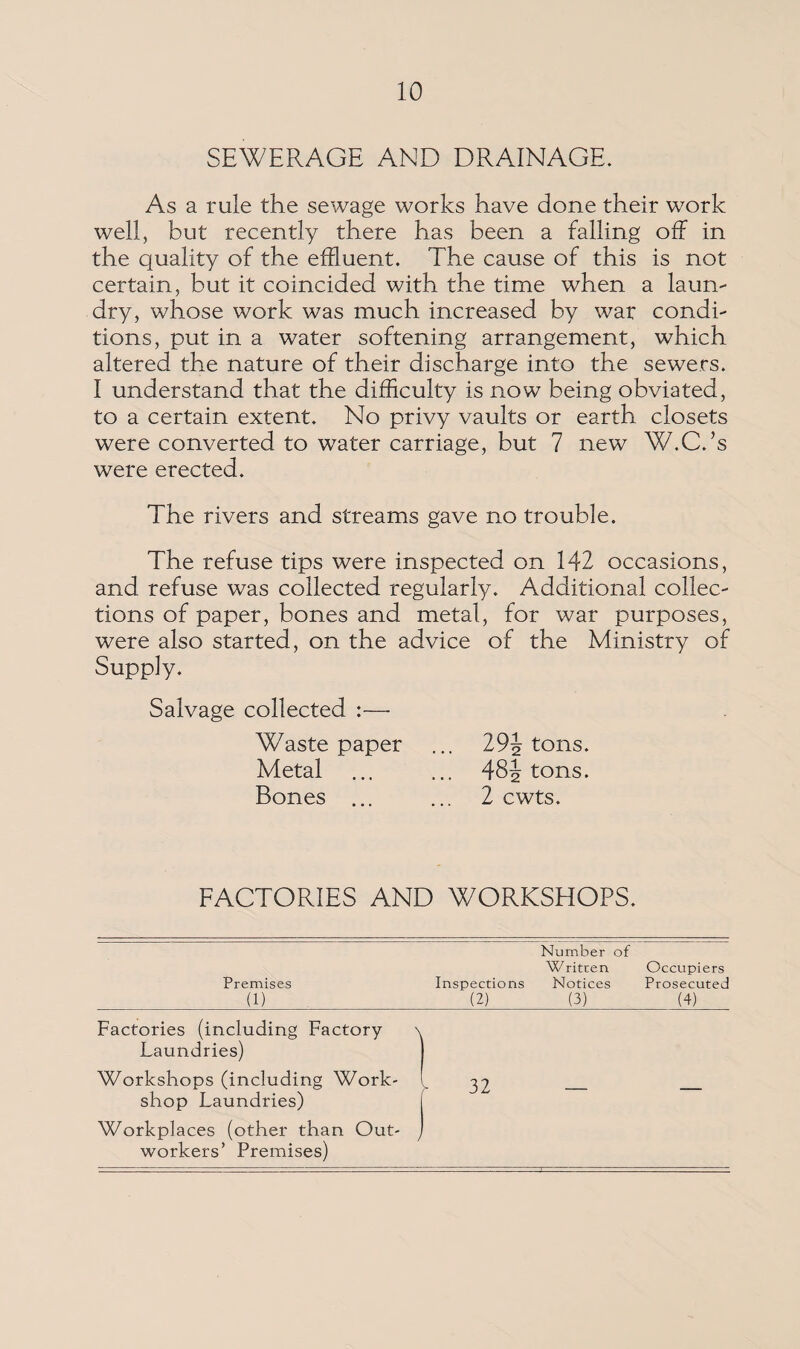 SEWERAGE AND DRAINAGE. As a rule the sewage works have done their work well, but recently there has been a falling off in the quality of the effluent. The cause of this is not certain, but it coincided with the time when a laun¬ dry, whose work was much increased by war condi¬ tions, put in a water softening arrangement, which altered the nature of their discharge into the sewers. I understand that the difficulty is now being obviated, to a certain extent. No privy vaults or earth closets were converted to water carriage, but 7 new W.C.’s were erected. The rivers and streams gave no trouble. The refuse tips were inspected on 142 occasions, and refuse was collected regularly. Additional collec¬ tions of paper, bones and metal, for war purposes, were also started, on the advice of the Ministry of Supply. Salvage collected :— Waste paper ... 29J tons. Metal ... ... 48J tons. Bones ... ... 2 cwts. FACTORIES AND WORKSHOPS. Premises (1) Inspections (2) Number of Written Notices (3) Occupiers Prosecuted (4) Factories (including Factory \ Laundries) Workshops (including Work¬ shop Laundries) >- 32 — — Workplaces (other than Out- t workers’ Premises)