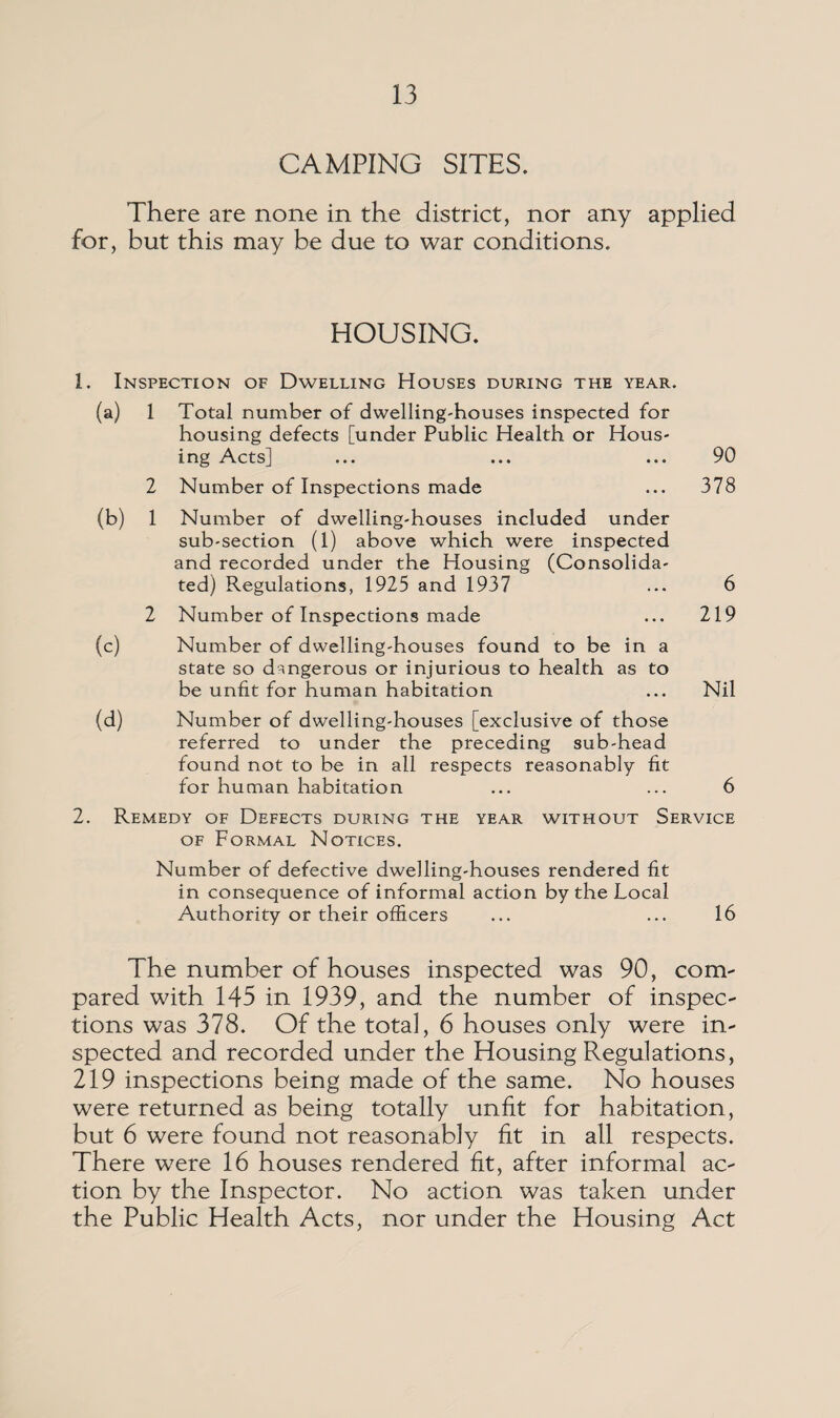 CAMPING SITES. There are none in the district, nor any applied for, but this may be due to war conditions. HOUSING. 1. Inspection of Dwelling Houses during the year. (a) I Total number of dwelling-houses inspected for housing defects [under Public Health or Hous¬ ing Acts] ... ... ... 90 2 Number of Inspections made ... 378 (b) 1 Number of dwelling-houses included under sub-section (1) above which were inspected and recorded under the Housing (Consolida¬ ted) Regulations, 1925 and 1937 ... 6 2 Number of Inspections made ... 219 (c) Number of dwelling-houses found to be in a state so dangerous or injurious to health as to be unfit for human habitation ... Nil (d) Number of dwelling-houses [exclusive of those referred to under the preceding sub-head found not to be in all respects reasonably fit for human habitation ... ... 6 2. Remedy of Defects during the year without Service of Formal Notices. Number of defective dwelling-houses rendered fit in consequence of informal action by the Local Authority or their officers ... ... 16 The number of houses inspected was 90, com¬ pared with 145 in 1939, and the number of inspect tions was 378. Of the total, 6 houses only were in- spected and recorded under the Housing Regulations, 219 inspections being made of the same. No houses were returned as being totally unfit for habitation, but 6 were found not reasonably fit in all respects. There were 16 houses rendered fit, after informal ac¬ tion by the Inspector. No action was taken under the Public Health Acts, nor under the Housing Act