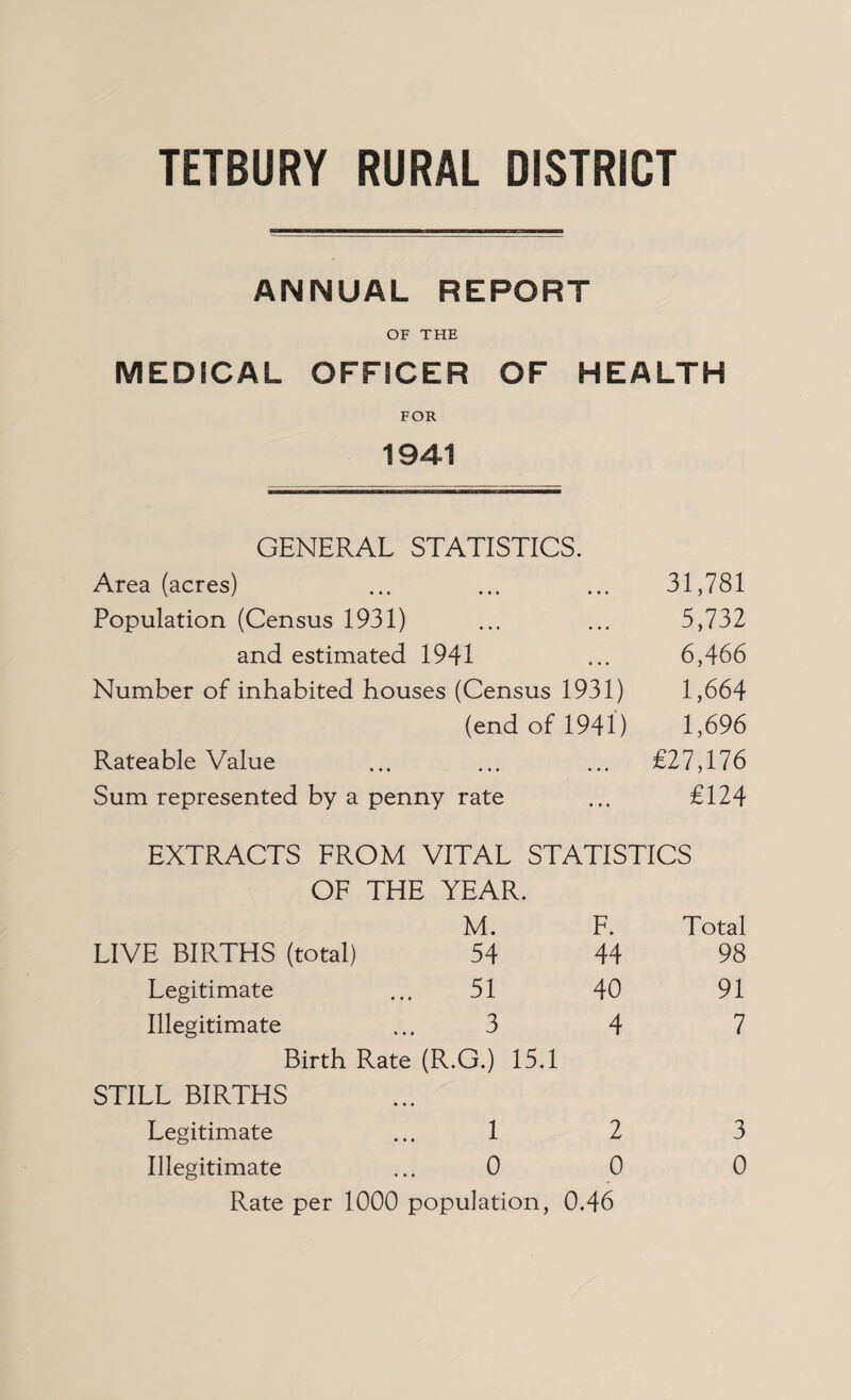 TETBURY RURAL DISTRICT ANNUAL REPORT OF THE MEDICAL OFFICER OF HEALTH FOR 1941 GENERAL STATISTICS. Area (acres) • • • 31,781 Population (Census 1931) • • • 5,732 and estimated 1941 • • • 6,466 Number of inhabited houses (Census 1931) 1,664 (end of 1941) 1,696 Rateable Value £27,176 Sum represented by a penny rate ... £124 EXTRACTS FROM VITAL STATISTICS OF THE YEAR. M. F. Total LIVE BIRTHS (total) 54 44 98 Legitimate ... 51 40 91 Illegitimate ... 3 4 7 Birth Rate (R.G.) 15.1 STILL BIRTHS Legitimate ... 1 2 3 Illegitimate ... 0 0 0 Rate per 1000 population, 0.46