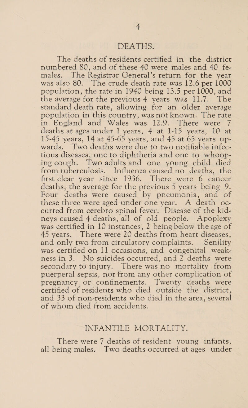 DEATHS. The deaths of residents certified in the district numbered 80, and of these 40 were males and 40 fe¬ males. The Registrar General’s return for the year was also 80. The crude death rate was 12.6 per 1000 population, the rate in 1940 being 13.5 per 1000, and the average for the previous 4 years was 11.7. The standard death rate, allowing for an older average population in this country, was not known. The rate in England and Wales was 12.9. There were 7 deaths at ages under 1 years, 4 at hi5 years, 10 at 15-45 years, 14 at 45-65 years, and 45 at 65 years up¬ wards. Two deaths were due to two notifiable infec¬ tious diseases, one to diphtheria and one to whoop¬ ing cough. Two adults and one young child died from tuberculosis. Influenza caused no deaths, the first clear year since 1936. There were 6 cancer deaths, the average for the previous 5 years being 9. Four deaths were caused by pneumonia, and of these three were aged under one year. A death oc¬ curred from cerebro spinal fever. Disease of the kid¬ neys caused 4 deaths, all of old people. Apoplexy was certified in 10 instances, 2 being below the age of 45 years. There were 20 deaths from heart diseases, and only two from circulatory complaints. Senility was certified on 11 occasions, and congenital weak¬ ness in 3. No suicides occurred, and 2 deaths were secondary to injury. There was no mortality from puerperal sepsis, nor from any other complication of pregnancy or confinements. Twenty deaths were certified of residents who died outside the district, and 33 of non-residents who died in the area, several of whom died from accidents. INFANTILE MORTALITY. There were 7 deaths of resident young infants, all being males. Two deaths occurred at ages under