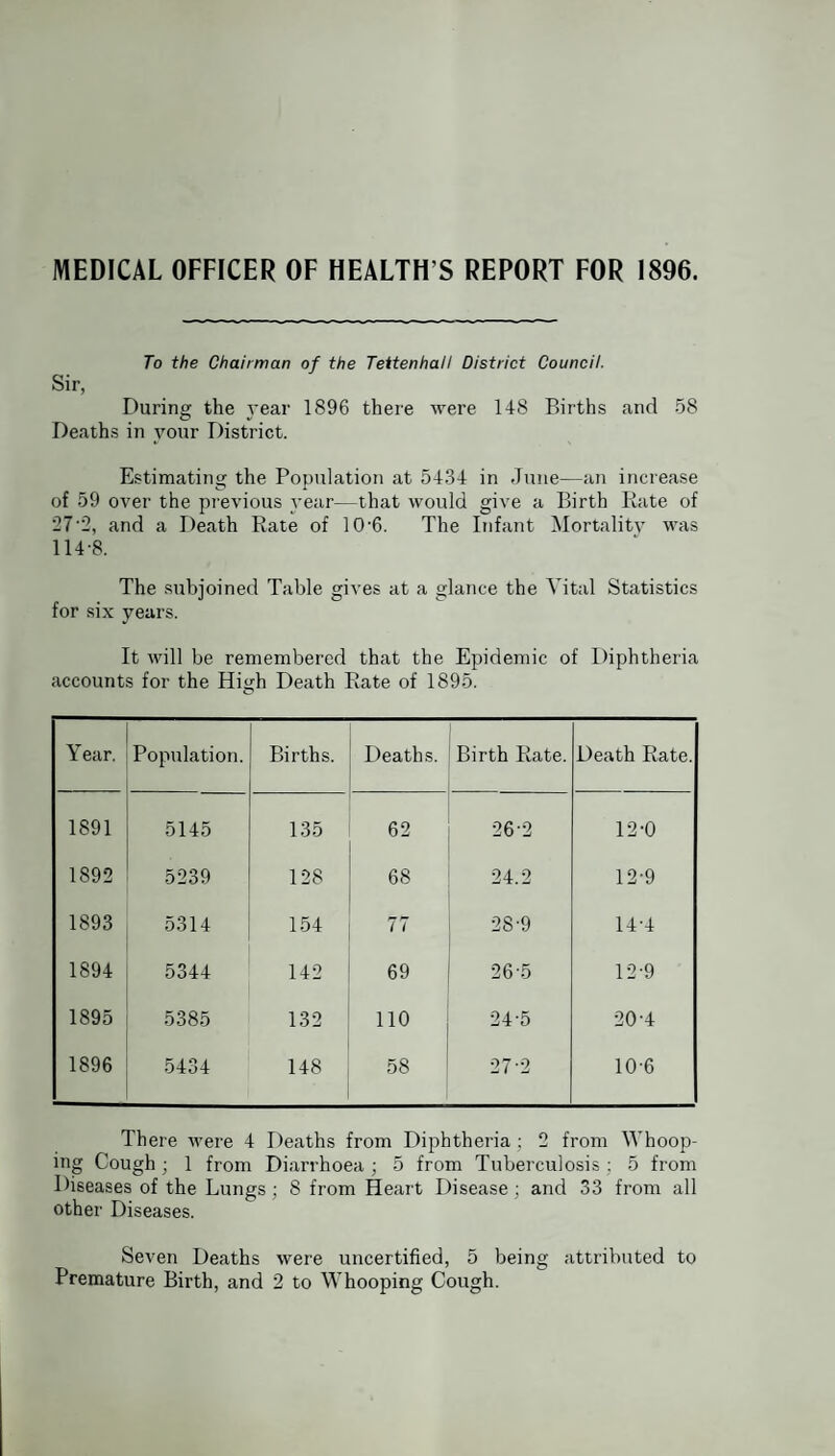 MEDICAL OFFICER OF HEALTH S REPORT FOR 1896. To the Chairman of the Teitenhall District Council. Sir, During the year 1896 there were 148 Births and 58 Deaths in your District. Estimating the Population at 5434 in June—an increase of 59 over the previous year—that would give a Birth Kate of 27'2, and a Death Rate of 10 -6. The Infant Mortality was 114-8. The subjoined Table gives at a glance the Vital Statistics for six years. It will be remembered that the Epidemic of Diphtheria accounts for the HiMi Death Rate of 1895. Year. Population. Births. Deaths. Birth Rate. Death Rate. 1891 5145 135 62 26-2 12-0 1892 5239 128 68 i 24.2 12-9 1893 5314 154 77 i 28-9 14-4 1894 5344 142 69 26-5 12-9 1895 5385 132 110 j 24-5 20-4 1896 5434 148 58 1 27-2 10-6 There were 4 Deaths from Diphtheria; 2 from Whoop¬ ing Cough • 1 from Diarrhoea; 5 from Tuberculosis ; 5 from Diseases of the Lungs; 8 from Heart Disease: and 33 from all other Diseases. Seven Deaths were uncertified, 5 being attributed to Premature Birth, and 2 to Whooping Cough.