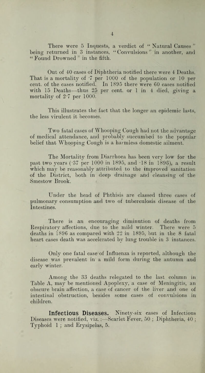 There were 5 Inquests, a verdict of “ Natural Causes ” being returned in 3 instances. “ Convulsions ” in another, and “ Found Drowned ’’ in the fifth. Out of 40 cases of Diphtheria notified there were 4 Deaths. That is a mortality of '7 per 1000 of the population or 10 per cent, of the cases notified. In 1S95 there were 60 cases notified with 15 Deaths—thus 25 per cent, or 1 in 4 died, giving a mortality of 2-7 per 1000. This illustrates the fact that the longer an epidemic lasts, the less virulent it becomes. Two fatal cases of Whooping Cough had not the advantage of medical attendance, and probably succumbed to the popular belief that Whooping Cough is a harmless domestic ailment. The Mortality from Diarrhoea has been very low for the past two years ('37 per 1000 in 1895, and -18 in 1896), a result which may be reasonably attributed to the improved sanitation of the District, both in deep drainage and cleansing of the Smestow Brook. Under the head of Phthisis are classed three cases of pulmonary consumption and two of tuberculosis disease of the Intestines. There is an encouraging diminution of deaths from Respiratory affections, due to the mild winter. There were 5 deaths in 1896 as compared with 22 in 1895, but in the 8 fatal heart cases death was accelerated by lung trouble in 3 instances. Only one fatal case of Influenza is reported, although the disease was prevalent in a mild form during the autumn and early winter. Among the 33 deaths relegated to the last column in Table x\, may be mentioned Apoplexy, a case of Meningitis, an obscure brain affection, a case of cancer of the liver and one of intestinal obstruction, besides some cases of convulsions in children. Infectious Diseases. Ninety-six cases of Infectious Diseases were notified, viz. Scarlet Fever, 50 ; Diphtheria, 40 ; Typhoid 1 ; and Erysipelas, 5.