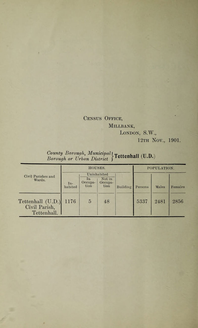 Census Office, Millbank, London, S.W., 12th Nov., 1901. bZ2£?S£,Sfr'fTettcnhan (U.D.) HOUSES. POPULATION. Civil Parishes and Wards. Uninhabited In¬ habited in Occupa¬ tion Not in Occupa¬ tion Building Persons Males Females Tettenhall (U.D.) Civil Parish, Tettenhall. 1176 5 48 5337 2481 2856