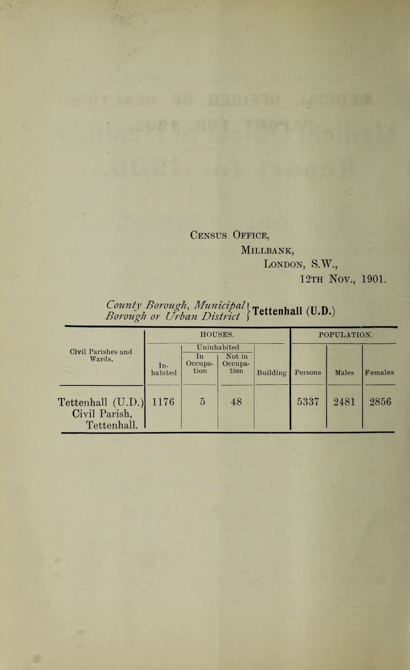 Census Office, Millbank, London, S.W., 12th Nov., 1901. Comity Borough, Municipal I Borough or Urban District ] Tettenhall (U.D.) HOUSES. POPULATION. Civil Parishes and Wards. Uninhabited In¬ habited In Occupa¬ tion Not in Occupa¬ tion Building Persons Males Females Tettenhall (U.D.) Civil Parish, Tettenhall. 1176 5 48 5337 2481 2856