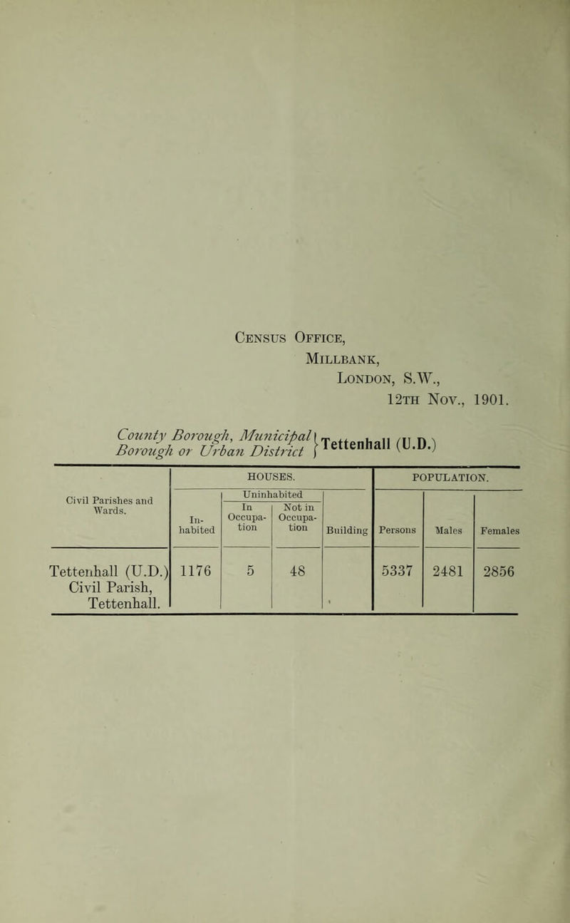 Census Office, Millbank, London, S.W., 12th Nov., 1901. County Borough, Municipal I Borough or Urban District ) Tettenhall (U.D.) HOUSES. POPULATION. Civil Parishes and Wards. Uninhabited In¬ habited In Occupa¬ tion Not in Occupa¬ tion Building Persons Males Females Tettenhall (U.D.) Civil Parish, Tettenhall. 1176 5 48 5337 2481 2856