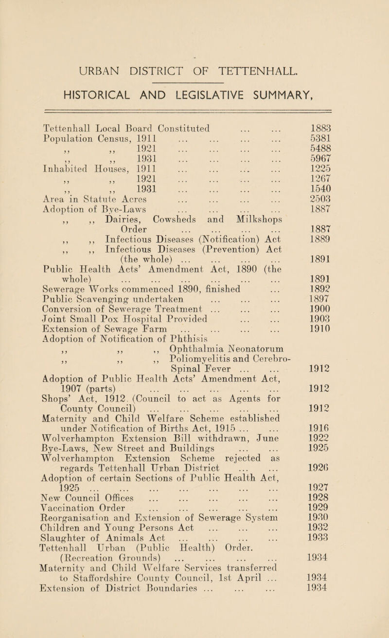 HISTORICAL AND LEGISLATIVE SUMMARY, 3 3 3 3 3 3 3 3 3 3 3 3 3 3 3 3 3 3 3 3 TettenhaB Local Board Constituted Population Census, 1911 1921 1931 Inhabited Houses, 1911 3, „ 1921 ^ „ 1931 Area in Statute Acres Adoption of Bye-Laws Dairies, Cowsheds and Milkshops Order Infectious Diseases (Notification) Act Infectious Diseases (Prevention) Act (the whole) ... Public Health Acts’ Amendment Act, 1890 (the whole) Sewerage Works commenced 1890, finished Public Scavenging undertaken Conversion of Sewerage Treatment ... Joint Small Pox Hospital Provided Extension of Sewage Farm Adoption of Notification of Phthisis Ophthalmia Neonatorum Poliomyelitis and Cerebro- Spinal Fever ... Adoption of Public Health Acts’ Amendment Act, 1907 (parts) ... ... . Shops’ Act, 1912. (Council to act as Agents for County Council) Maternity and Child Welfare Scheme established under Notification of Births Act, 1915 ... Wolverhampton Extension Bill withdrawn, June Bye-Laws, New Street and Buildings Wolverhampton Extension Scheme rejected as regards Tettenhall Urban District Adoption of certain Sections of Public Health Act, 1925 ... ... ... ... ... ... ... New Council Offices Vaccination Order Reorganisation and Extension of Sewerage System Children and Young Persons Act Slaughter of Animals Act Tettenhall LTrban (Public Health) Order. (Recreation Grounds) Maternity and Child Welfare Services transferred to Staffordshire County Council, 1st April ... Extension of District Boundaries ... 3 3 3 3 3 3 3 3 3 3 3 3 1883 5381 5488 5967 1225 1267 1540 2503 1887 1887 1889 1891 1891 1892 1897 1900 1903 1910 1912 1912 1912 1916 1922 1925 1926 1927 1928 1929 1930 1932 1933 1934 1934 1934