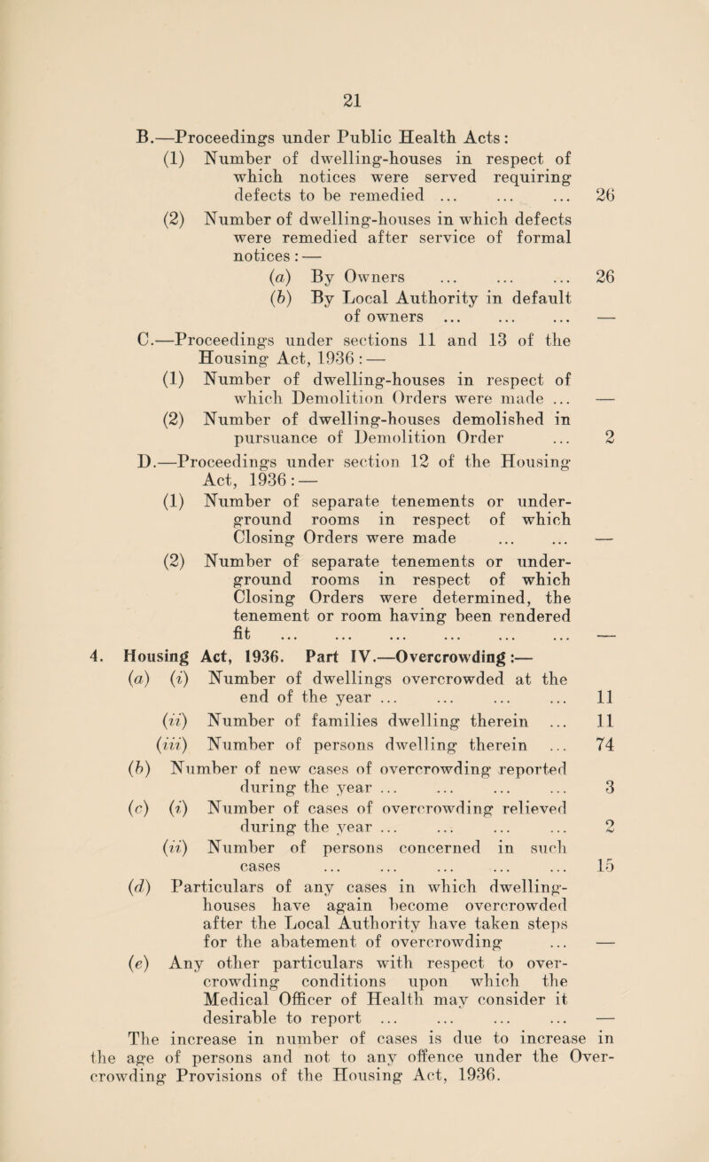 B.—Proceedings under Public Health Acts: (1) (2) Number of dwelling-houses in respect of which notices were served requiring defects to be remedied ... 26 Number of dwelling-houses in which defects were remedied after service of formal notices : — (a) By Owners ... ... ... 26 (b) By Local Authority in default of owners ... ... ... — C. —Proceedings under sections 11 and 13 of the Housing Act, 1936 : — (1) Number of dwelling-houses in respect of which Demolition Orders were made ... — (2) Number of dwelling-houses demolished in pursuance of Demolition Order ... 2 D. —Proceedings under section 12 of the Housing- Act, 1936 : — (1) Number of separate tenements or under¬ ground rooms in respect of which Closing Orders were made ... ... — (2) Number of separate tenements or under¬ ground rooms in respect of which Closing Orders were determined, the tenement or room having been rendered -fif n \J • • • ••• ••• ••• ••• • • r 4, Housing Act, 1936. Part IV.—Overcrowding:— (a) (i) Number of dwellings overcrowded at the end of the year ... ... ... ... 11 (ii) Number of families dwelling therein ... 11 (Hi) Number of persons dwelling therein ... 74 (b) Number of new cases of overcrowding reported during the year ... ... ... ... 3 (c) (i) Number of cases of overcrowding relieved during the year ... ... ... ... 2 (ii) Number of persons concerned in such cases ... ... ... ... ... 15 (d) Particulars of any cases in which dwelling- houses have again become overcrowded after the Local Authority have taken steps for the abatement of overcrowding ... — (e) Any other particulars with respect to over¬ crowding conditions upon which the Medical Officer of Health may consider it desirable to report ... ... ... ... — The increase in number of cases is due to increase in the age of persons and not to any offence under the Over¬ crowding Provisions of the Housing Act, 1936.