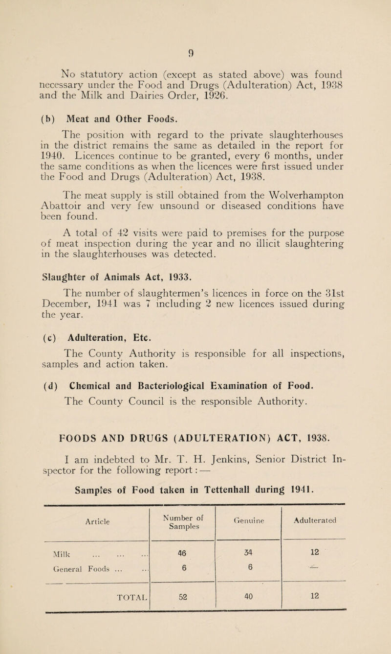 No statutory action (except as stated above) was found necessary under the Food and Drugs (Adulteration) Act, 1938 and the Milk and Dairies Order, 1926. (b) Meat and Other Foods. The position with regard to the private slaughterhouses in the district remains the same as detailed in the report for 1940. Licences continue to be granted, every 6 months, under the same conditions as when the licences were first issued under the Food and Drugs (Adulteration) Act, 1938. The meat supply is still obtained from the Wolverhampton Abattoir and very few unsound or diseased conditions have been found. A total o4 42 visits were paid to premises for the purpose of meat inspection during the year and no illicit slaughtering in the slaughterhouses was detected. Slaughter of Animals Act, 1933. The number of slaughtermen’s licences in force on the 31st December, 1941 was 7 including 2 new licences issued during the year. (c) Adulteration, Etc. The County Authority is responsible for all inspections, samples and action taken. (d) Chemical and Bacteriological Examination of Food. The County Council is the responsible Authority. FOODS AND DRUGS (ADULTERATION) ACT, 1938. I am indebted to Mr. T. H. Jenkins, Senior District In¬ spector for the following report: — Samples of Food taken in Tettenhall during 1941. Article Number of Samples Genuine Adulterated Milk . 46 34 12 General Foods ... 6 6 TOTAL 52 40 12