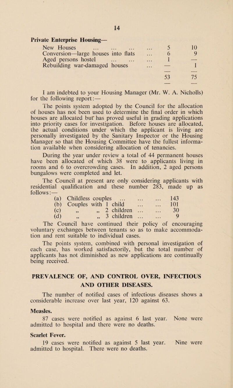 Private Enterprise Housing- New Houses Conversion—large houses into flats Aged persons hostel . Rebuilding war-damaged houses 5 10 6 9 1 — 1 53 75 I am indebted to your Housing Manager (Mr. W. A. Nicholls) for the following report:— The points system adopted by the Council for the allocation of houses has not been used to determine the final order in which houses are allocated but has proved useful in grading applications into priority cases for investigation. Before houses are allocated, the actual conditions under which the applicant is living are personally investigated by the Sanitary Inspector or the Housing Manager so that the Housing Committee have the fullest informa¬ tion available when considering allocation of tenancies. During the year under review a total of 44 permanent houses have been allocated of which 38 were to applicants living in rooms and 6 to overcrowding cases. In addition, 2 aged persons bungalows were completed and let. The Council at present are only considering applicants with residential qualification and these number 283, made up as follows: — (a) Childless couples . ... 143 (b) Couples with 1 child . 101 (c) „ „ 2 children . 30 (d) „ „ 3 children. 9 The Council have continued their policy of encouraging voluntary exchanges between tenants so as to make accommoda¬ tion and rent suitable to individual cases. The points system, combined with personal investigation of each case, has worked satisfactorily, but the total number of applicants has not diminished as new applications are continually being received. PREVALENCE OF, AND CONTROL OVER, INFECTIOUS AND OTHER DISEASES. The number of notified cases of infectious diseases shows a considerable increase over last year, 120 against 63. Measles. 87 cases were notified as against 6 last year. None were admitted to hospital and there were no deaths. Scarlet Fever. 19 cases were notified as against 5 last year. Nine were admitted to hospital. There were no deaths.