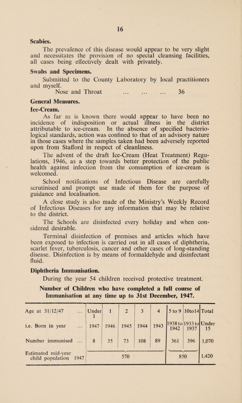 Scabies. The prevalence of this disease would appear to be very slight and necessitates the provision of no special cleansing facilities, all cases being effectively dealt with privately. Swabs and Specimens. Submitted to the County Laboratory by local practitioners and myself. Nose and Throat . 36 General Measures. Ice-Cream. As far as is known there would appear to have been no incidence of indisposition or actual illness in the district attributable to ice-cream. In the absence of specified bacterio¬ logical standards, action was confined to that of an advisory nature in those cases where the samples taken had been adversely reported upon from Stafford in respect of cleanliness. The advent of the draft Ice-Cream (Heat Treatment) Regu¬ lations, 1946, as a step towards better protection of the public health against infection from the consumption of ice-cream is welcomed. School notifications of Infectious Disease are carefully scrutinised and prompt use made of them for the purpose of guidance and localisation. A close study is also made of the Ministry’s Weekly Record of Infectious Diseases for any information that may be relative to the district. The Schools are disinfected every holiday and when con¬ sidered desirable. Terminal disinfection of premises and articles which have been exposed to infection is carried out in all cases of diphtheria, scarlet fever, tuberculosis, cancer and other cases of long-standing disease. Disinfection is by means of formaldehyde and disinfectant fluid. Diphtheria Immunisation. During the year 54 children received protective treatment. Number of Children who have completed a full course of Immunisation at any time up to 31st December, 1947. Age at 31/12/47 Under 1 1 2 3 4 5 to 9 10tol4 Total i.e. Born in year 1947 1946 1945 1944 1943 1938to 1942 1933 to 1937 Under 15 Number immunised ... 8 1 35 73 108 89 361 396 1,070 Estimated mid-year child population 1947 v 570 00 Ol ^ o 1,420