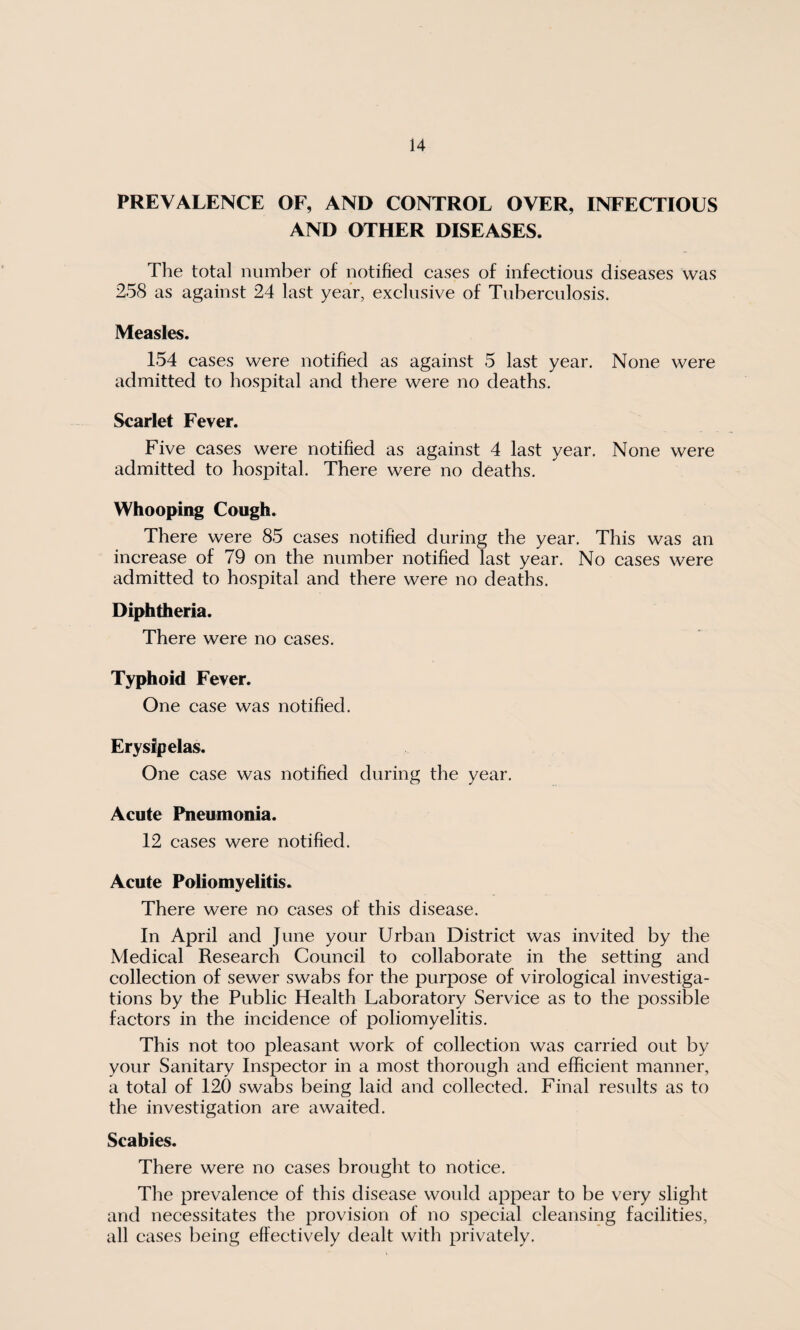 PREVALENCE OF, AND CONTROL OVER, INFECTIOUS AND OTHER DISEASES. The total number of notified cases of infectious diseases was 258 as against 24 last year, exclusive of Tuberculosis. Measles. 154 cases were notified as against 5 last year. None were admitted to hospital and there were no deaths. Scarlet Fever. Five cases were notified as against 4 last year. None were admitted to hospital. There were no deaths. Whooping Cough. There were 85 cases notified during the year. This was an increase of 79 on the number notified last year. No cases were admitted to hospital and there were no deaths. Diphtheria. There were no cases. Typhoid Fever. One case was notified. Erysipelas. One case was notified during the year. Acute Pneumonia. 12 cases were notified. Acute Poliomyelitis. There were no cases of this disease. In April and June your Urban District was invited by the Medical Research Council to collaborate in the setting and collection of sewer swabs for the purpose of virological investiga¬ tions by the Public Health Laboratory Service as to the possible factors in the incidence of poliomyelitis. This not too pleasant work of collection was carried out by your Sanitary Inspector in a most thorough and efficient manner, a total of 120 swabs being laid and collected. Final results as to the investigation are awaited. Scabies. There were no cases brought to notice. The prevalence of this disease would appear to be very slight and necessitates the provision of no special cleansing facilities, all cases being effectively dealt with privately.