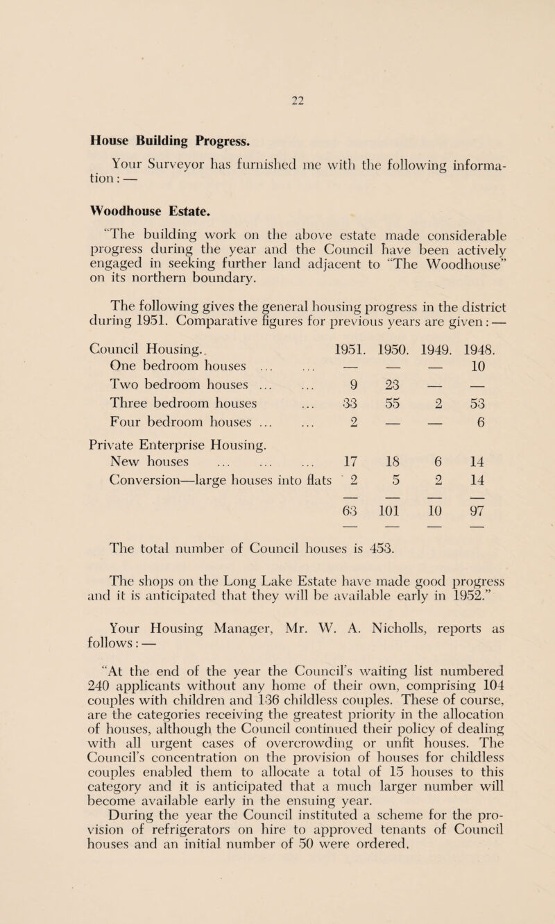 House Building Progress. Your Surveyor has furnished me with the following informa¬ tion : — Woodhouse Estate. ‘The building work on the above estate made considerable progress during the year and the Council have been actively engaged in seeking further land adjacent to “The Woodhouse” on its northern boundary. The following gives the general housing progress in the district during 1951. Comparative figures for previous years are given : — Council Housing. 1951. 1950. 1949. 1948 One bedroom houses ... — — — 10 Two bedroom houses ... 9 23 — — Three bedroom houses 33 55 2 53 Four bedroom houses ... 2 — — 6 Private Enterprise Housing. New houses 17 18 6 14 Conversion—large houses into flats 2 5 2 14 63 The total number of Council houses is 101 453. 10 97 The shops on the Long Lake Estate have made good progress and it is anticipated that they will be available early in 1952.” Your Housing Manager, Mr. W. A. Nicholls, reports as follows: — “At the end of the year the Council’s waiting list numbered 240 applicants without any home of their own, comprising 104 couples with children and 136 childless couples. These of course, are the categories receiving the greatest priority in the allocation of houses, although the Council continued their policy of dealing with all urgent cases of overcrowding or unfit houses. The Council’s concentration on the provision of houses for childless couples enabled them to allocate a total of 15 houses to this category and it is anticipated that a much larger number will become available early in the ensuing year. During the year the Council instituted a scheme for the pro¬ vision of refrigerators on hire to approved tenants of Council houses and an initial number of 50 were ordered.