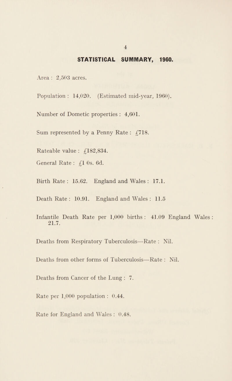 STATISTICAL SUMMARY, 1960. Area : 2,503 acres. Population : 14,020. (Estimated mid-year, I960). Number of Dometic properties : 4,601. Sum represented by a Penny Rate : £718. Rateable value : £182,834. General Rate : /I 0s. 6d. Aj Birth Rate : 15.62. England and Wales : 17.1. Death Rate : 10.91. England and Wales : 11.5 Infantile Death Rate per 1,000 births : 41.09 England Wales 21.7. Deaths from Respiratory Tuberculosis—Rate : Nil. Deaths from other forms of Tuberculosis—Rate : Nil. Deaths from Cancer of the Lung : 7. Rate per 1,000 population : 0.44. Rate for England and Wales : 0.48.
