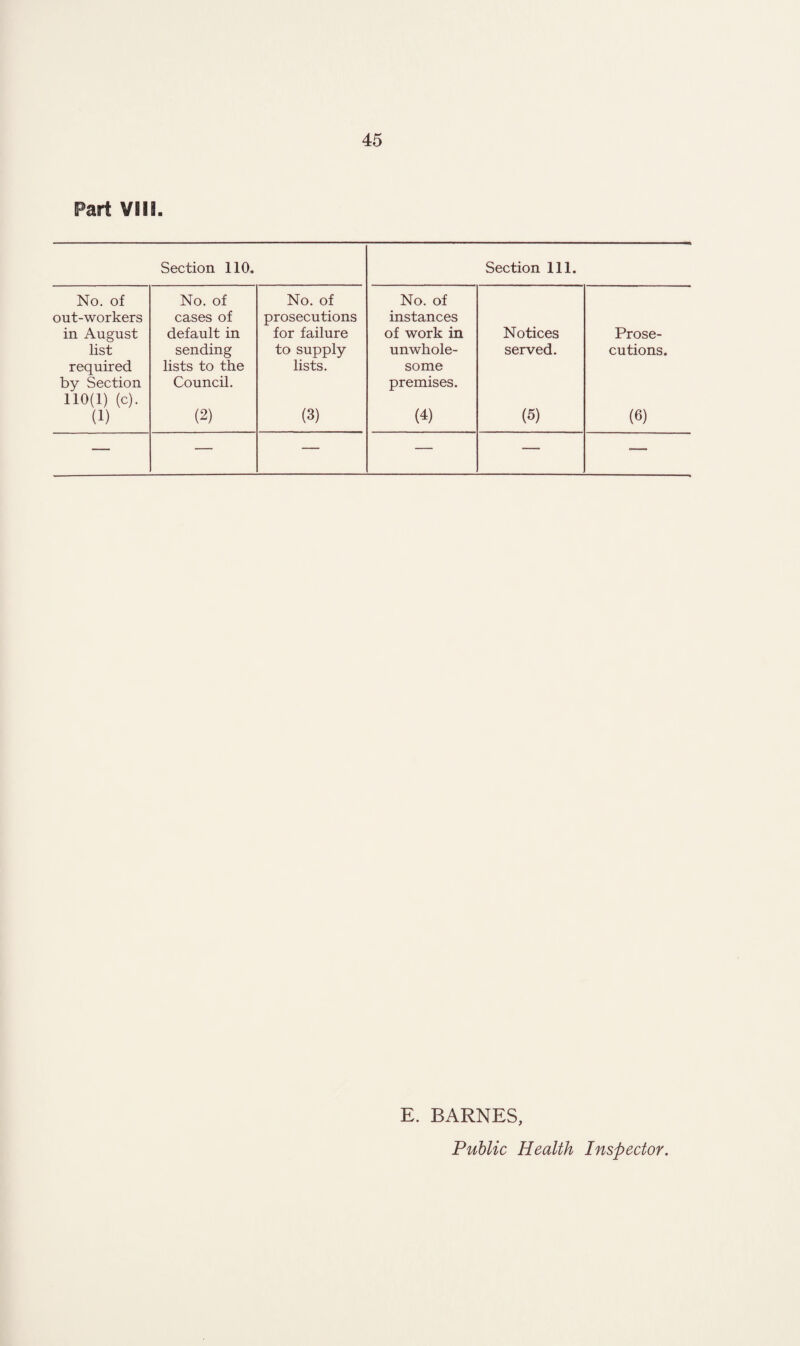 Part VII9. Section 110. Section 111. No. of No. of No. of No. of out-workers cases of prosecutions instances in August default in for failure of work in Notices Prose- list sending to supply unwhole- served. cutions. required lists to the lists. some by Section Council. premises. 110(1) (c). (1) (2) (3) (4) (5) (6) — — — — — ■— E. BARNES, Public Health Inspector.