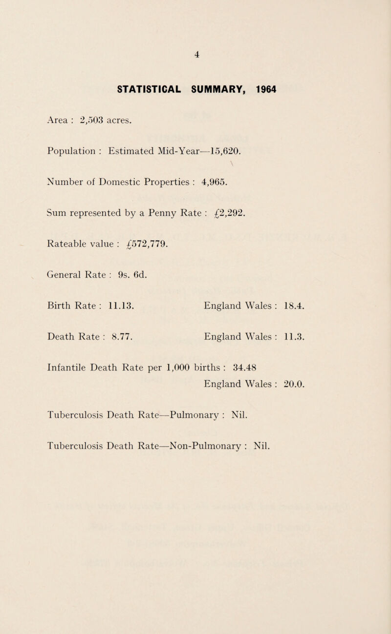STATISTICAL SUMMARY, 1964 Area : 2,503 acres. Population : Estimated Mid-Year-—15,620. Number of Domestic Properties : 4,965. Sum represented by a Penny Rate : £2,292. Rateable value : 4572,779. General Rate : 9s. 6d. Birth Rate : 11.13. England Wales : 18.4. Death Rate : 8.77. England Wales : 11.3. Infantile Death Rate per 1,000 births : 34.48 England Wales : 20.0. Tuberculosis Death Rate—Pulmonary : Nil. Tuberculosis Death Rate—Non-Pulmonary : Nil.