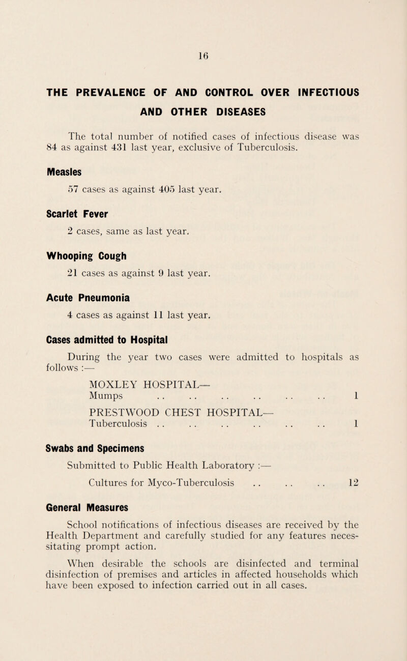 THE PREVALENCE OF AND CONTROL OVER INFECTIOUS AND OTHER DISEASES The total number of notified cases of infectious disease was 84 as against 431 last year, exclusive of Tuberculosis. Measles 57 cases as against 405 last year. Scarlet Fever 2 cases, same as last year. Whooping Cough 21 cases as against 9 last year. Acute Pneumonia 4 cases as against 11 last year. Cases admitted to Hospital During the year two cases were admitted to hospitals as follows :— MOXLEY HOSPITAL— Mumps . . . . . . . . . . . . 1 PRESTWOOD CHEST HOSPITAL— Tuberculosis . . . . . . . . . . . . 1 Swabs and Specimens Submitted to Public Health Laboratory :— Cultures for Myco-Tuberculosis . . . . . . 12 General Measures School notifications of infectious diseases are received by the Health Department and carefully studied for any features neces¬ sitating prompt action. When desirable the schools are disinfected and terminal disinfection of premises and articles in affected households which have been exposed to infection carried out in all cases.