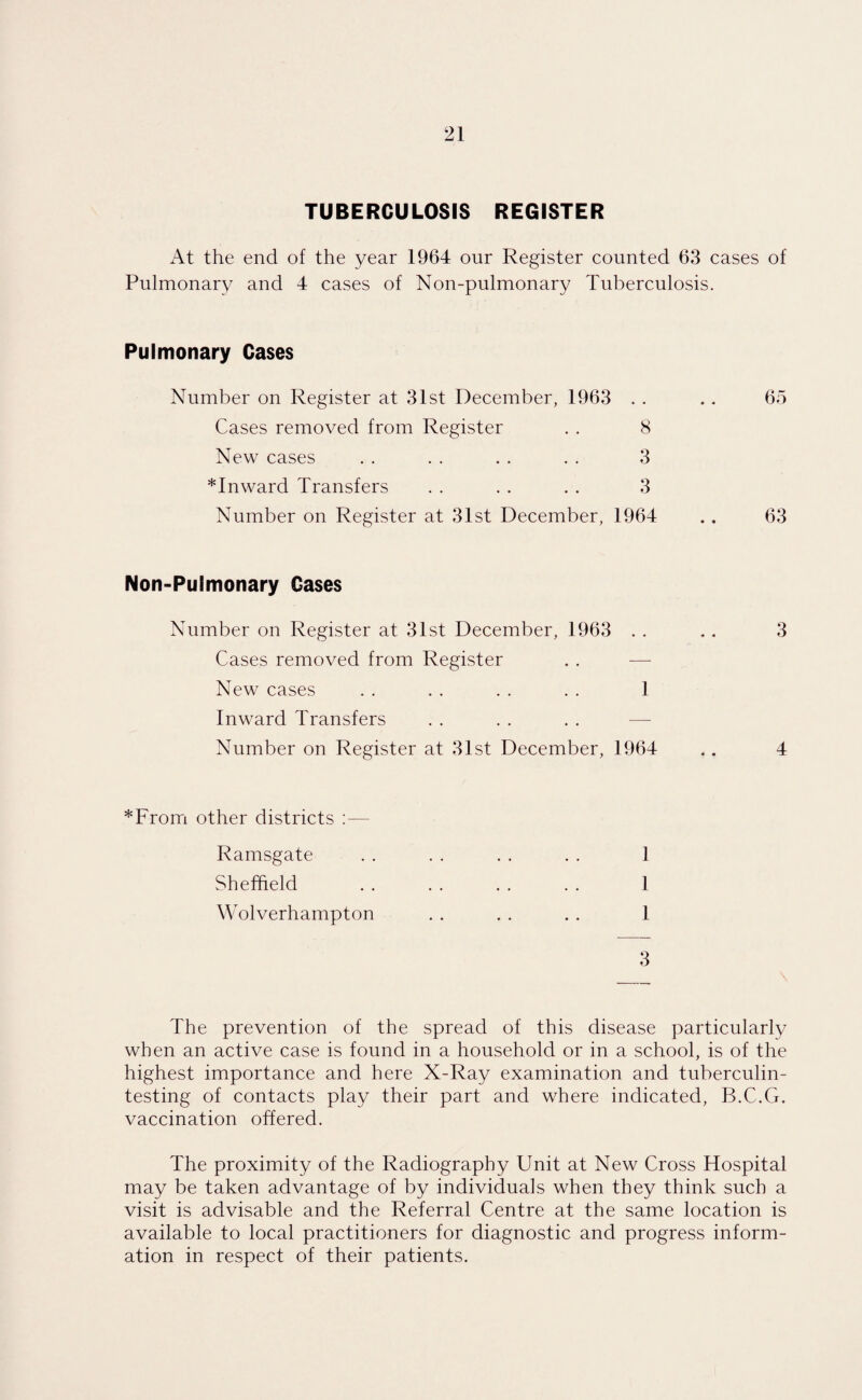 TUBERCULOSIS REGISTER At the end of the year 1964 our Register counted 63 cases of Pulmonary and 4 cases of Non-pulmonary Tuberculosis. Pulmonary Cases Number on Register at 31st December, 1963 . . Cases removed from Register . . 8 New cases . . . . . . . . 3 * Inward Transfers . . . . . . 3 Number on Register at 31st December, 1964 65 63 Non-Pulmonary Cases Number on Register at 31st December, 1963 . . ., 3 Cases removed from Register . . — New cases . . . . . . . . 1 Inward Transfers . . . . . . — Number on Register at 31st December, 1964 .. 4 *From other districts :— Ramsgate . . . . . . . . 1 Sheffield . . . . . . . . 1 Wolverhampton . . . . . . 1 3 The prevention of the spread of this disease particularly when an active case is found in a household or in a school, is of the highest importance and here X-Ray examination and tuberculin¬ testing of contacts play their part and where indicated, B.C.G. vaccination offered. The proximity of the Radiography Unit at New Cross Hospital may be taken advantage of by individuals when they think such a visit is advisable and the Referral Centre at the same location is available to local practitioners for diagnostic and progress inform¬ ation in respect of their patients.