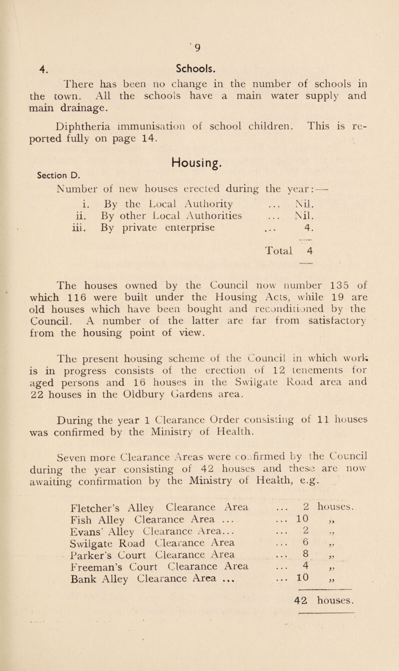 ‘9 4. Schools. There has been no change in the number of schools in the town. All the schools have a main water supply and main drainage. Diphtheria immunisation of school children. This is re¬ ported fully on page 14. Housing. Section D. Number of new houses erected during the year:—- i. By the Local Authority ... Nil. ii. By other Local Authorities ... Nil. iii. By private enterprise ... 4. Total 4 The houses owned by the Council now number 135 of which 116 were built under the Housing Acts, while 19 are old houses which have been bought and reconditioned by the Council. A number of the latter are far from satisfactory from the housing point of view. The present housing scheme of the Council in which work is in progress consists of the erection of 12, tenements for aged persons and 16 houses in the Swilgate Road area and 22 houses in the Oidbury Cardens area. During the year 1 Clearance Order consisting of 11 houses was confirmed by the Ministry of Health. Seven more Clearance Areas were confirmed by the Council during the year consisting of 42 houses and these are now awaiting confirmation by the Ministry of Health, e.g. Fletcher’s Alley Clearance Area Fish Alley Clearance Area ... Evans’ Alley Clearance Area... Swilgate Road Clearance Area Parker’s Court Clearance Area Freeman’s Court Clearance Area Bank Alley Clearance Area ... 2 10 2 6 8 4 10 houses. >> )> 42 houses.