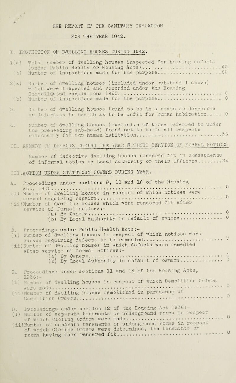 T.HE RSPOKT OF THE SANITARY INSPECTOR FOR THE YEAR 1942, I. INSPECTION OP DWELLING HOUSES DURING 1942. .1 i ( b! 2^ ai i V. '■ Total number of dwelling houses inspected for houaing defect VT\ i. ^ To.nder Public Health or Housing Acts) . , . , , Number of inspections made for the purpose <> » 9 • n 02 g 0 '»• Number of dwelling houses (included under sub-^hesd 1 above) which v/ere inspected and recorded under the Housing Ccv-isol.iciateci Reg u lab ions c Number of inspections made for the purpose o 0 Number of dwelling houses found to be in a state so dangerous or injurb-L. 13 to health as to be unfit for iTuiuan habitation,.. 0 Number of dwelling houses (exclusive of those referred to under the preeeeding sub'“head) found not to be in all respects reasonably fit for human habitat! onc..,.. 35 T ■ .1. . RENEDY OF Di5B’,SGTL DURING- THE TEAR WITHGHT 3ERVICE OF FilRMAL NOTICES Number of defective dwelling houses rendered fit in consequence of Informal action by Local Authority or their Officers.24 III.ACTION UNDER STATUTORY POWERS DURING YEAR, Ao Proceedings under sections 9, 10 and IG of the Housing Act, 1936... . ... (i) Nmnber of dwelling houses in respect of which notices were served requiring repairs . ..... (ii) Number of dwelling houses which were rendered fit after service of formal notices ( a) Sy Ow ne rs.at..... (b) 3y Local Authority in default of owners • 9 «> • 9 0 e O • • • 0 0 0 0 Prcoee ( i) Nu.mbe r served ( 11 )Number af ter of dwelling houses in respect of which notices were served requiring defects to be remedied. « ill)Number of dwelling houses in which defects were remedied oo m o *, (a) 3y Owners (b) By Local Authority in default of ownersr, PAae * • i r. 7 4 0 0:, Proceedings under sections 11 and 13 of the Housing Acts^, 1936:;- U) :b.-.:ribor of dwelling houses in respect of which Demolition Ordei were maP-O , (ii) Number o.f dwelling houses demolished in pursuance of Demoiltion Crders A A • II * 9 c « •t c <> 0 0 D,. Proceedings under section 12 of the Housing Act- 1936?- (i) Nu-uibor of'separate tenements or underground rooms in respect cf which Closing Orders were made ' ii)Num.ber of separate tenements or underground rooms in respe ’of which Closing Orders were determined, the tenements rooms having been rendered fit..-........ ^ C A O X Q « n -'? » <• -4- 0 0