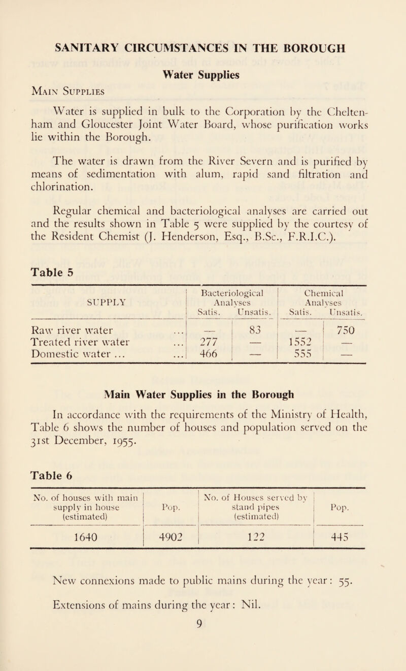 SANITARY CIRCUMSTANCES IN THE BOROUGH Water Supplies Main Supplies Water is supplied in bulk to the Corporation by the Chelten¬ ham and Gloucester Joint Water Board, whose purification works lie within the Borough. The water is drawn from the River Severn and is purified by means of sedimentation with alum, rapid sand filtration and chlorination. Regular chemical and bacteriological analyses are carried out and the results shown in Table 5 were supplied by the courtesy of the Resident Chemist (J. Henderson, Esq., B.Sc., F.R.I.C.). Table 5 Bacteriological Chemical SUPPLY Analyses Analyses Satis. Unsatis. Satis. Unsatis. Raw river water Treated river water 277 83 1552 750 Domestic water ... 466 — 555 — Main Water Supplies in the Borough In accordance with the requirements of the Ministry of Health, Table 6 shows the number of houses and population served on the 31st December, 1955. Table 6 No. of houses with main No. of Houses served by supply in house Pop. stand pipes Pop. (estimated) (estimated) 1640 4902 122 445 New connexions made to public mains during the year: 55. Extensions of mains during; the year : Nil. o J