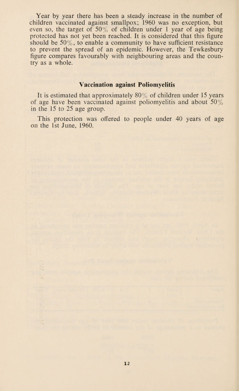 Year by year there has been a steady increase in the number of children vaccinated against smallpox; 1960 was no exception, but even so, the target of 50% of children under 1 year of age being protected has not yet been reached. It is considered that this figure should be 50%, to enable a community to have sufficient resistance to prevent the spread of an epidemic. However, the Tewkesbury figure compares favourably with neighbouring areas and the coun¬ try as a whole. Vaccination against Poliomyelitis It is estimated that approximately 80% of children under 15 years of age have been vaccinated against poliomyelitis and about 50% in the 15 to 25 age group. This protection was offered to people under 40 years of age on the 1st June, 1960.