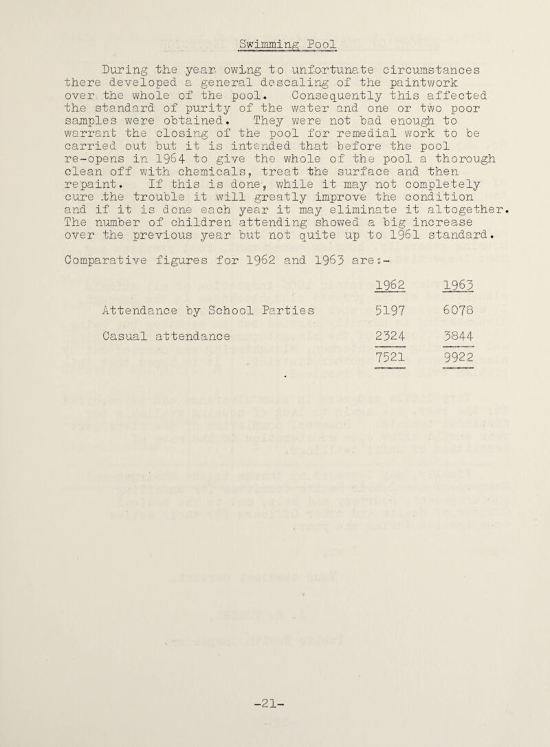 During the year, owing to unfortunate circumstances there developed a general descaling of the paintwork over the whole of the pool. Consequently this affected the standard of purity of the water and one or two poor samples were obtained. They were not bad enough to warrant the closing of the pool for remedial work to be carried out but it is intended that before the pool re-opens in 1964 to give the whole of the pool a thorough clean off with chemicals, treat the surface and then repaint. If this is done, while it may not completely cure .the trouble it will greatly improve the condition and if it is done each year it may eliminate it altogether. The number of children attending showed a big increase over the previous year but not quite up to 1961 standard. Comparative figures for 1962 and 1963 ares- 1962 1963 Attendance by School Parties 5197 6078 Casual attendance 2324 3844 7521 9922 -21-