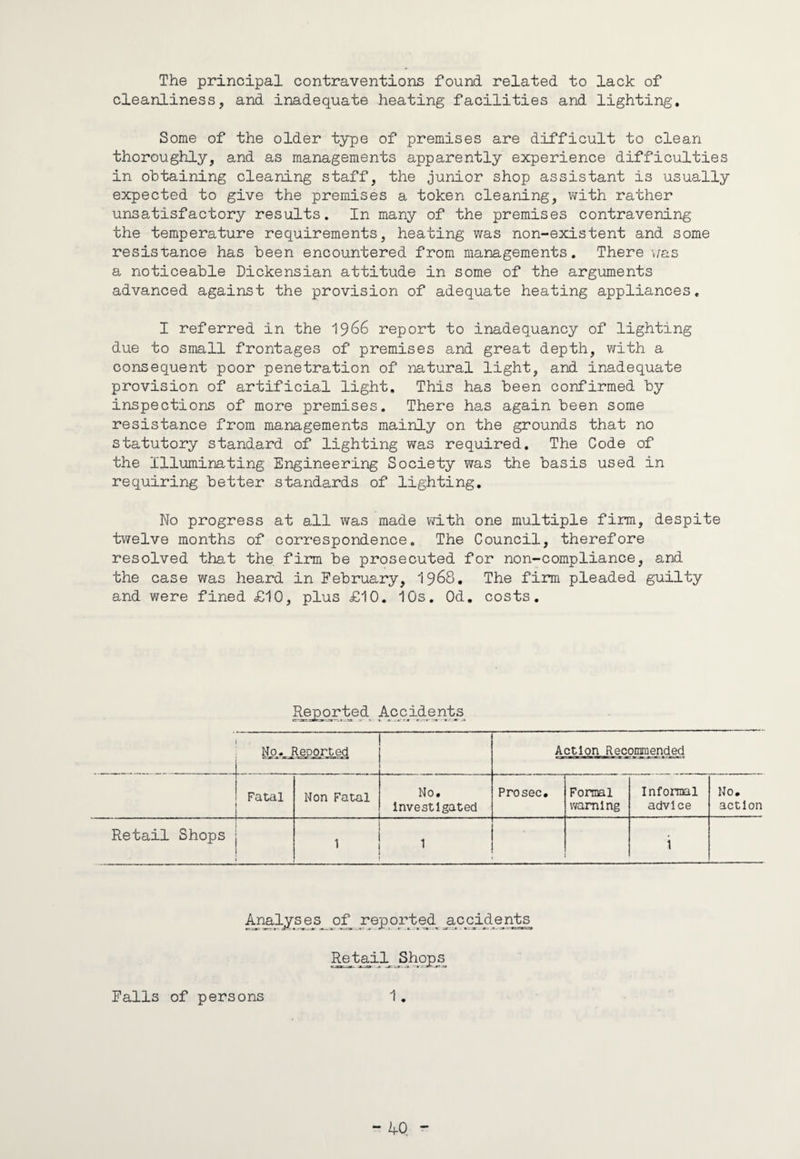 The principal contraventions found related to lack of cleanliness, and inadequate heating facilities and lighting. Some of the older type of premises are difficult to clean thoroughly, and as managements apparently experience difficulties in obtaining cleaning staff, the junior shop assistant is usually expected to give the premises a token cleaning, with rather unsatisfactory results. In many of the premises contravening the temperature requirements, heating was non-existent and some resistance has been encountered from managements. There \/-as a noticeable Dickensian attitude in some of the arguments advanced against the provision of adequate heating appliances. I referred in the 1966 report to inadequancy of lighting due to small frontages of premises and great depth, with a consequent poor penetration of natural light, and inadequate provision of artificial light. This has been confirmed by inspections of more premises. There has again been some resistance from managements mainly on the grounds that no statutory standard of lighting was required. The Code of the Illuminating Engineering Society was the basis used in requiring better standards of lighting. No progress at all was made with one multiple firm, despite twelve months of correspondence. The Council, therefore resolved that the firm be prosecuted for non-compliance, and the case was heard in February, I968, The firm pleaded guilty and were fined £10, plus £10. 10s. Od, costs. ^^qrted_ Accidents^ 1 No. Reported j J Action Recommended Fatal Non Fatal Investigated Prosec. Formal warning Informal advice No, action Retail Shops 1 ' 1 ' 1 i Analyses_of reported accidents Ra tail jShopp Falls of persons 1.
