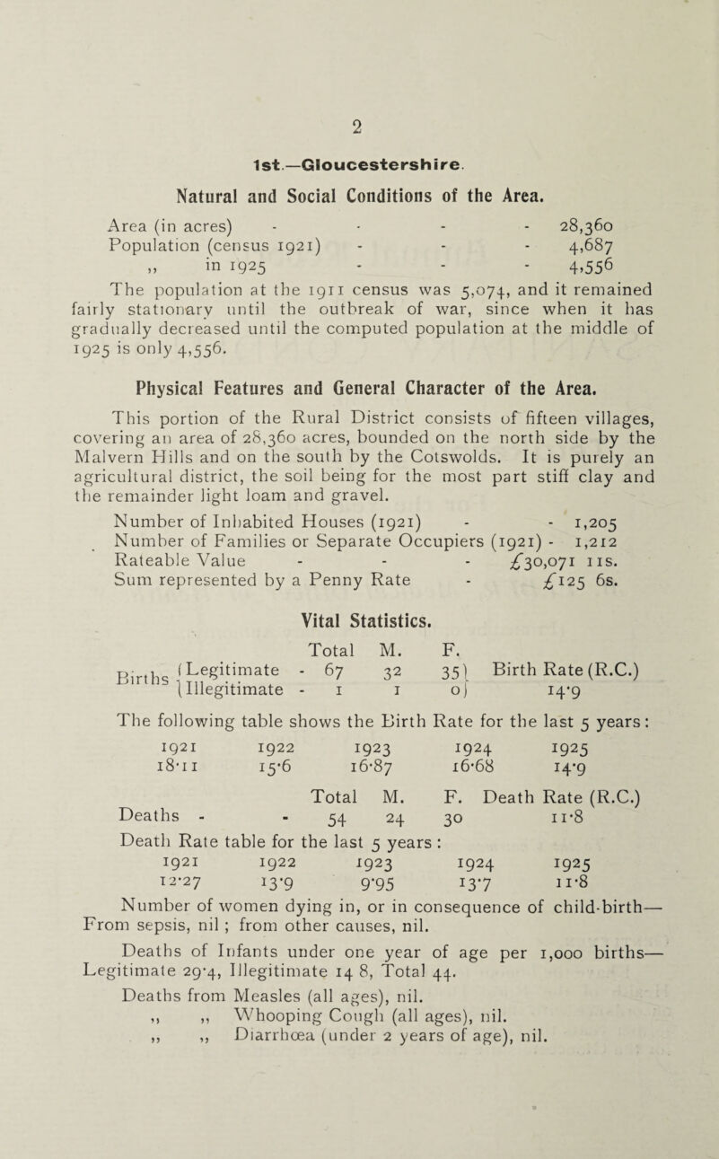 0 Clinics and Treatment Centres, Maternity and Child Welfare Centre.—There is a Child Welfare Centre in the Borough which is attended by a few parents in the immediate neighbourhood of the town. There are no Centres opened in the Rural District. There are no Day Nurseries, School Clinics, Tuberculosis Dispensaries, &c., in the district. Public Health Officers of the Local Authority. Medical Oficer of Health : Qualification : Matthew Elder - M.B., C.M., Edin. Sanitary Inspector : E. F. Brading - Cert. R. San. Inst. Others: Nil. Professional Nursing in the Home. (a) General, (b) For Infectious Diseases, e.g., Measles, &r. Both General Nursing and the Nursing of Measles, &c., are undertaken by the various District Nurses, d'he various Nurses are supplied by the Gloucestershire and Worcestershire County Nursing Associations, and are under the control of the various local Committees. The County Council gives a grant of £2.0 to each Association whose Nurse undertakes health work in addition to her ordinary duties. This, together with private subscriptions, rummage sales, and small fees from the patients, defray the expenses of the Nurse. The whole district is fairly well staffed with Nurses, with the exception of Ashchurch and Tredington parishes. Midwives. In all cases the District Nurses are also Certified Midwives, and carry out the work in their respective parishes. Fees, ranging from 15/- to 30/- according to the means of the patient, are charged, and the County Councils give grants in proportion to the number of cases attended. There are ten Midwives practising in the area. Legislation in Force. There are no Local Acts, Special Local Orders, or General Adoptive Acts in force in the district. Bye-laws. The following bye-laws are in force in the Rural District, viz.;—