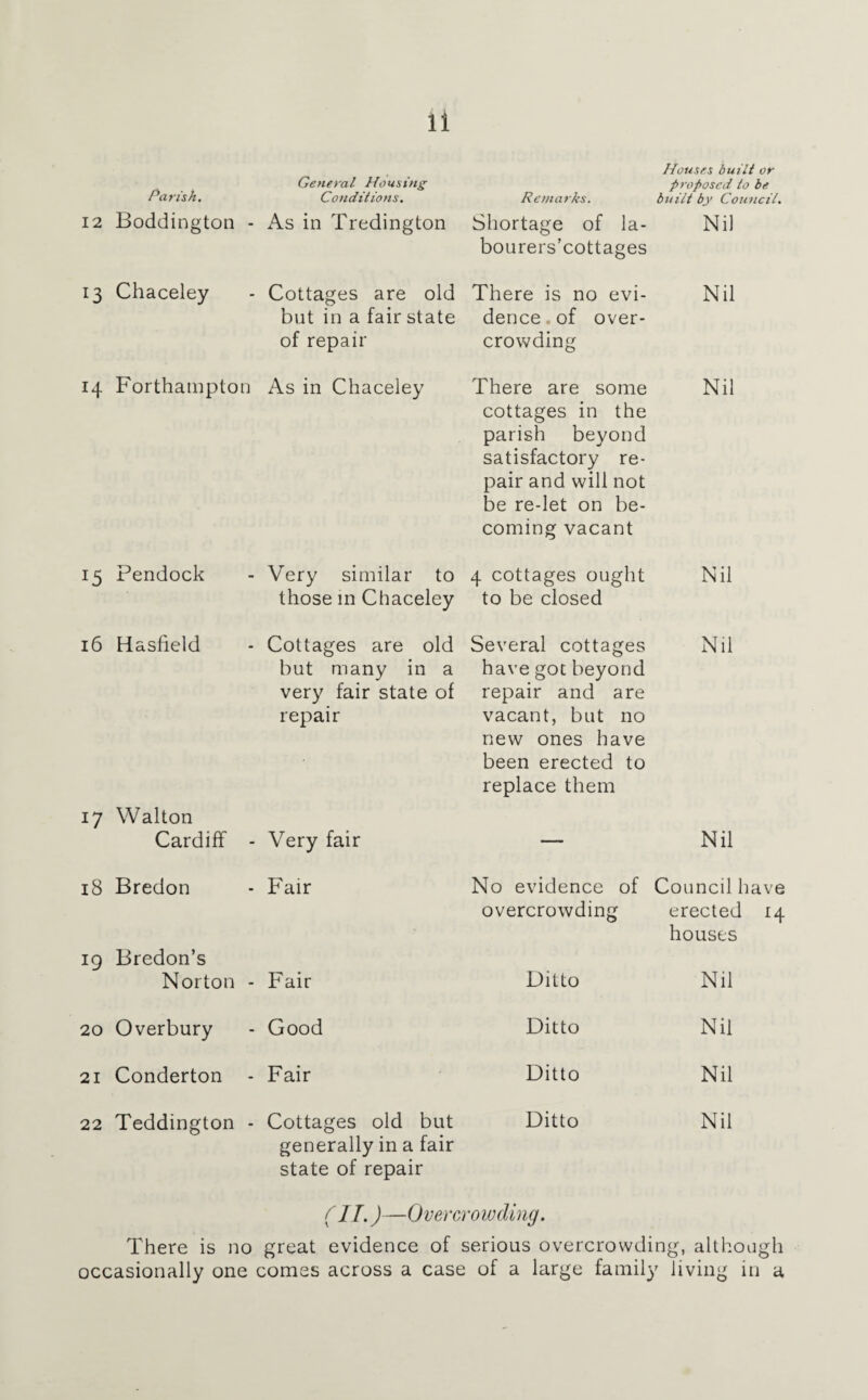 2. Number of dwelling houses which were rendered fit t (a) By Owners - - - - 1 (including those outstanding from last year) (b) By Local Authority in default of Owners - — 3. Number of dwelling houses in respect of which closing orders became operative in pursuance of declarations by owners of intention to close - - 4 (b) Proceedings under Public Health Acts : 1. Number of dwelling houses in respect of which notices were served requiring defect to be remedied - 7 2. Number of dwelling houses in which defects were remedied : (a) By Owners - ■ - - 5 (b) By Local Authority in default of Owners - o (c) Proceedings under Sections ii, 14, and 15 of the Housing, Town Planning Act, 1925 : 1. Number of representations made with a view to the making of closing orders - - - o 2. Number of dwelling houses in respect of which closing orders were made - - - - o 3. Number of dwelling houses in respect of which closing orders were determined, the dwelling houses having been rendered fit - - - - o 4. Number of dwelling houses in respect of which demolition orders were made • - - > o 5. Number of dwelling houses demolished in pursuance of demolition orders - - r - o Inspection and Supervision of Food. f a)—Milk Su2)][)ly. There is an ample supply of good wholesome milk throughout the district. A few years ago there was a complaint from Hasfield re the difficulty of getting a sufficiency of milk. In company with the Sanitary Inspector, I visited Hasfield and was able to make satisfactory arrangements for a plentiful supply to the complainants. No action has been taken as to Tuberculous Milk, but a few tuberculous cattle have been slaughtered. No licenses have been applied for re the sale of milk under special designations. (h) — Meai. This work is carried out by the Sanitary Inspector. During the year 1925, 6,370 lbs. of meat were condemned as unfit for human