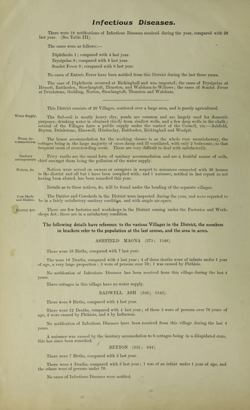 Water Supply. House Ac¬ commodation. Sanitary arrangements. Notices, Ac. Cow Sheds and Dairies. Fa ctory Act. Infectious Diseases. There were 18 notifications of Infections Diseases received during the year, compared with 20 last year. (See Table III). The cases were as follows :— Diphtheria 1 ; compared with 4 last year. Erysipelas 8 ; compared with 8 last year. Scarlet Fever 9; compared with 8 last year. No cases of Enteric Fever have been notified from this District during the last three years. The case of Diphtheria occurred at Bickinghall and was imported; the cases of Erysipelas at Ilessett, Battlesden, Stowlangtoft, Thurston, and Walsham-le-Willows; the cases of Scarlet Fever at Drinkstone, (redding, Norton, Stowlangtoft, Thurston and Walsham. This District consists of 20 Villages, scattered over a large area, and is purely agricultural. The Sub-soil is mostly heavy clay, ponds are common and are largely used for domestic purposes; drinking water is obtained chiefly from shallow wells, and a few deep wells in the chalk ; several of the Villages have a public supply under the control of the Council, viz:—Ashfield, Beyton, Drinkstone, Elmswell, Hinderclay, Battlesden, Bickinghall and Woolpit. The house accommodation for the working classes is on the whole very unsatisfactory, the cottages being in the large majority of cases damp and ill ventilated, with only 2 bedrooms; so that frequent cases of overcrowding occur. These are very difficult to deal with satisfactorily. Privy vaults are the usual form of sanitary accommodation and are a fruitful source of evils, chief amongst them being the pollution of the water supply. Notices were served on owners or occupiers in respect to nuisances connected with 30 houses in the district and all but 1 have been complied with; and 1 nuisance, notified in last report as not having been abated, has been remedied this year. Details as to these notices, &c. will be found under the heading of the separate villages. The Dairies and Cowsheds in the District were inspected during the year, and were reported to be in a fairly satisfactory sanitary condition, and with ample air-space. There are few factories and workshops in the District coming under the Factories and AVork- shops Act; these are in a satisfactory condition. The following details have reference to the various Villages in the District, the numbers in brackets refer to the population at the last census, and the area in acres. ASHFIELD MAGNA (375 ; 1548). There were 10 Births, compared with 7 last year. The were 10 Deaths, compared with 4 last year; 4 of these deaths were of infants under 1 year of age, a very large proportion ; 3 were of persons over 70; 1 was caused by Phthisis. No notification of Infectious Diseases has been received from this village during the last 4 years. Three cottages in this village have no water supply. BADAVELL ASH (356 ; 1543). There were 8 Births, compared with 4 last year. There were 12 Deaths, compared with 4 last year; of these 5 were of persons over 70 years of age, 2 were caused by Phthisis, and 4 by Influenza. No notification of Infectious Diseases have been received from this village during the last 4 years. A nuisance was caused by the sanitary accomodation to 6 cottages being in a dilapidated state, this has since been remedied. BEYTON (351 ; 644). There were 7 Births, compared with 2 last year. There were 4 Deaths, compared with 3 last year; 1 was of an infant under 1 year of age, and the others were of persons under 70. No cases of Infectious Diseases were notified.