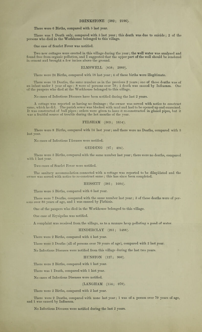 DRINKSTONE (382; 2196). There wex’e 6 Births, compared with 5 last year. There was 1 Death only, compared with 5 last year; this death was due to suicide ; 2 of the persons who died in the Workhouse belonged to this village. One case of Scarlet Fever was notified. Two new cottages were erected in this village during the year; the well water was analysed and found free from organic pollution, and I suggested that the upper part of the well should be rendered in cement and brought a few inches above the ground. ELMSWELL (858; 2089). There were 24 Births, compared with 18 last year; 4 of these births were illegitimate. There were 13 Deaths, the same number as in the previous 2 years; one of these deaths was of an infant under 1 year of age; 8 were of persons over 70 ; 1 death was caused by Influenza. One of the paupers who died at the Workhouse belonged to this village. No cases of Infectious Diseases have been notified during the last 2 years. A cottage was reported as having no drainage ; the owner was served with notice to construct same, which he did. The parish sewer was blocked with mud and had to be opened up and examined. It was constructed of bull pipes: orders were given to have it re-constructed in glazed pipes, but it was a fruitful source of trouble during the hot months of the year. FELSIIAM (363 ; 1654). There were 8 Births, compared with 14 last year; and there were no Deaths, compared with 3 last year. No cases of Infectious Diseases were notified. GEDDING (97; 494). There were 3 Births, compared with the same number last year ; there were no deaths, compared with 1 last year. Two cases of Scarlet Fever were notified. The sanitary accommodation connected with a cottage was reported to be dilapidated and the owner was served with notice to re-construct same ; this has since been completed. HESSETT (381 ; 1604). There were 5 Births, compared with 6 last year. There were 7 Deaths, compared with the same number last year ; 3 of these deaths were of per¬ sons over 80 years of age, and 1 was caused by Phthisis. One of the paupers who died in the Workhouse belonged to this village. One case of Erysipelas was notified. A complaint was received from the village, as to a manure heap polluting a pond of water. IIINDERCLAY (261 ; 1488). There were 2 Births, compared with 4 last year. There were 3 Deaths (all of persons over 7 0 years of age), compared with 2 last year. No Infectious Diseases were notified from this village during the last two years. HUNSTON (127; 960). There were 2 Births, compared with 1 last year. There was 1 Death, compared with 1 last year. No cases of Infectious Diseases were notified. (LANGHAM (154; 970). There were 2 Births, compared with 2 last year. There were 2 Deaths, compared with none last year; 1 was of a person over 70 years of age, and 1 was caused by Influenza. No Infectious Diseases were notified during the last 2 years.