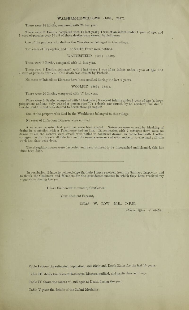 WALSHAM-LE-WILLOWS (1038; 2817). There were 24 Births, compared with 25 last year. There were 11 Deaths, compared with 16 last year; 1 was of an infant under 1 year of ago, and 7 were of persons over 70 : 3 of these deaths were caused by Influenza. One of the paupers who died in the Workhouse belonged to this village. Two cases of Erysipelas, and 1 of Scarlet Fever were notified. WATTISFIELD (408; 1530). There were 7 Births, compared with 11 last year. There were 5 Deaths, compared with 1 last year; 1 was of an infant under 1 year of age, and 2 were of persons over 70. One death was cause'll by Phthisis. No cases of Infectious Diseases have been notified during the last 2 yeers. WOOLPIT (863; 1881). There were 20 Births, compared with 17 last year. • There were 9 Deaths, compared with 12 last year ; 3 were of infants under 1 year of age (a large proportion) and one only was of a person over 70 ; L death was caused by an accident, one due to suicide, and 1 infant was starved to death through neglect. One of the paupers who died in the Workhouse belonged to this village. No cases of Infectious Diseases were notified. A nuisance reported last year has since been abated. Nuisances were caused bv blocking of drains in connection with a Farmhouse and an Inn. In connection with 2 cottages there were no drains at all, the owners were served with notice to construct drains; in connection with 4 other cottages the drains were all defective and the owners were served with notice to re-construct; all this work has since been done. The Slaughter houses were inspected and were ordered to be limewashed and cleaned, this has since been done. In conclusion, I have to acknowledge the help I have received from the Sanitary Inspector, and to thank the Chairman and Members for the considerate manner in which they have received my suggestions during the year. I have the honour to remain, Gentlemen, Your obedient Servant, CHAS W. LOW, M.B., D.P.H., Medical Officer of Health. Table I shows the estimated population, and Birth and Death Pates for the last 10 years. Table III shows the cases of Infectious Diseases notified, and particulars as to age. Table IY shows the causes of, and ages at Death during the year. Table Y gives the details of the Infant Mortality.