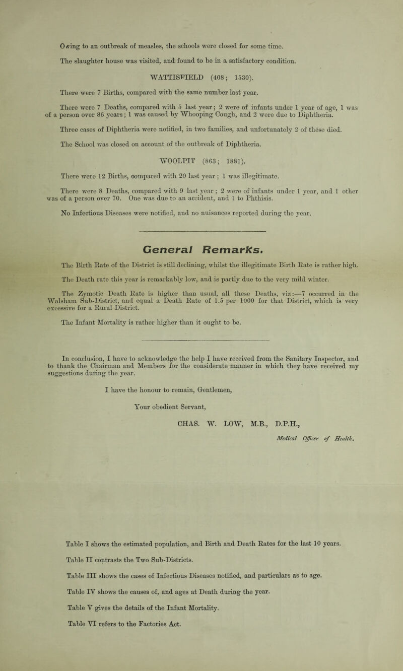 Owing to an outbreak of measles, the schools were closed for some time. The slaughter house was visited, and found to be in a satisfactory condition. WATTISFIELD (408; 1530). There were 7 Births, compared with the same number last year. There were 7 Deaths, compared with 5 last year; 2 were of infants under 1 year of age, 1 was of a person over 86 years; 1 was caused by Whooping Cough, and 2 were due to Diphtheria. Three cases of Diphtheria were notified, in two families, and unfortunately 2 of these died. The School was closed on account of the outbreak of Diphtheria. WOOLPIT (863; 1881). There were 12 Births, compared with 20 last year ; 1 was illegitimate. There were 8 Deaths, compared with 9 last year ; 2 were of infants under 1 year, and 1 other was of a person over 70. One was due to an accident, and 1 to Phthisis. No Infectious Diseases were notified, and no nuisances reported during the year. Genefa/ Remarks. Tire Birth Pate of the District is still declining, whilst the illegitimate Birth Pate is rather high. The Death rate this year is remarkably low, and is partly due to the very mild winter. The Zymotic Death Pate is higher than usual, all these Deaths, viz:—7 occurred in the Walsham Sub-District, and equal a Death Pate of 1.5 per 1000 for that District, which is very excessive for a Pural District. The Infant Mortality is rather higher than it ought to be. In conclusion, I have to acknowledge the help I have received from the Sanitary Inspector, and to thank the Chairman and Members for the considerate manner in which they have received my suggestions during the year. I have the honour to remain, Gentlemen, Your obedient Servant, CHAS. W. LOW, M.B., D.P.H., Medical Officer of Health. Table I shows the estimated population, and Birth and Death Rates for the last 10 years. Table II contrasts the Two Sub-Districts. Table III shows the cases of Infectious Diseases notified, and particulars as to age. Table TV shows the causes of, and ages at Death during the year. Table Y gives the details of the Infant Mortality.