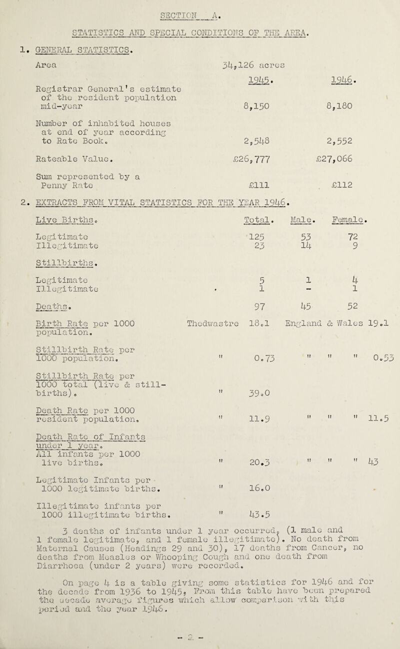 SECTION A 1. 2. STATISTICS AND SPECIAL CONDITIONS OF TIIE AREA. GENERAL STATISTICS. Area 54,126 acres Registrar General*s estimate of the resident population 1945. 1946 mid-year Number of inhabited houses at end of year according 8,130 8,180 to Rate Book. 2,548 2,552 Rateable Value, Sum represented by a £26,777 £27,066 Penny Rate ZL 1X £112 EXTRACTS FROM VITAL STATISTICS FOR THE YEAR 1946. Live BirthSo Total. Made. Female. Legitimate 125 53 72 Illegitimate 23 14 9 Stillbirths» Legitimate 5 1 4 Illegitimate • 1 — 1 Deaths . 97 45 52 Birth Rate per 1000 population. Thedwastre I80I England d Wales 19ol Stillbirth Rate per 1000 population. tr 0.73 if   0*53 Stillbirth Rate per 1000 total (live & still- births). if 39oO Death Rate per 1000 resident population. u 11.9 it  » 11.5 Death Rate of Infants under 1 year. All infants per 1000 live births. it 20.3 11   43 Legitimate Infants per 1000 legitimate births. if 1 6 e 0 Illegitimate infants per 1000 illegitimate births. if 43.5 3 deaths of infants under 1 year 11? occurred, JL ± O o 1 female legitimate* and 1 female illegitimate) Maternal Causes (Headings 29 and 30)* 17 deaths deaths from Measles or Whooping Cough and one death Diarrhoea (under 2 years) were recorded. (1 male and No death from from Cancer, no from On page 4 is a table giving some statistics for 1946 and ibl< the decade from 1936 to 1945? From this xa the. ueeado average figures which allow' comparison period and the year 1946. have been prepared /i bh +> thi s