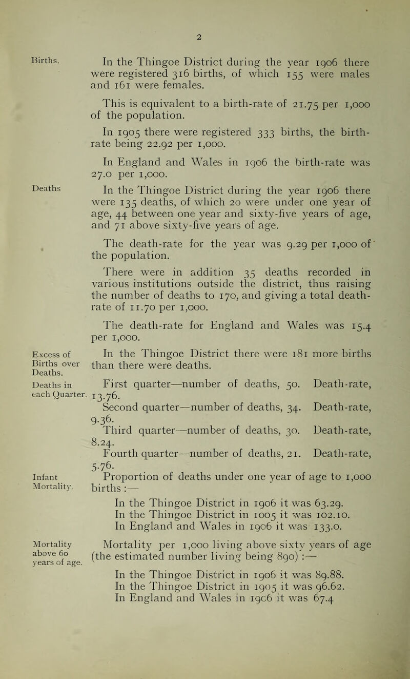 Births. Deaths Excess of Births over Deaths. Deaths in each Quarter. Infant Mortality. Mortality above 60 years of age. In the Thingoe District during the year 1906 there were registered 316 births, of which 155 were males and 161 were females. This is equivalent to a birth-rate of 21.75 Per I,ooo of the population. In 1905 there were registered 333 births, the birth¬ rate being 22.92 per 1,000. In England and Wales in 1906 the birth-rate was 27.0 per 1,000. In the Thingoe District during the year 1906 there were 135 deaths, of which 20 were under one year of age, 44 between one year and sixty-live years of age, and 71 above sixty-five years of age. The death-rate for the year was 9.29 per 1,000 of' the population. There w^ere in addition 35 deaths recorded in various institutions outside the district, thus raising the number of deaths to 170, and giving a total death- rate of 11.70 per 1,000. The death-rate for England and Wales was 15.4 per 1,000. In the Thingoe District there were 181 more births than there were deaths. First quarter—number of deaths, 50. Death-rate, 13.76. Second quarter—number of deaths, 34. Death-rate, 9.36. lliird quarter—number of deaths, 30. Death-rate, 8.24. Fourth quarter—number of deaths, 21. Death-rate, 5-76- Proportion of deaths under one year of age to 1,000 births :— In the Thingoe District in 1906 it w^as 63.29. In the Thingoe District in 1005 it was 102.10. In England and Wales in 1906 it was 133.0. Mortality per 1,000 living above sixty years of age (the estimated number living being 890) :— In the Thingoe District in 1906 it was 89.88. In the Thingoe District in 1905 it was 96.62. In England and Wales in 1906 it was 67.4