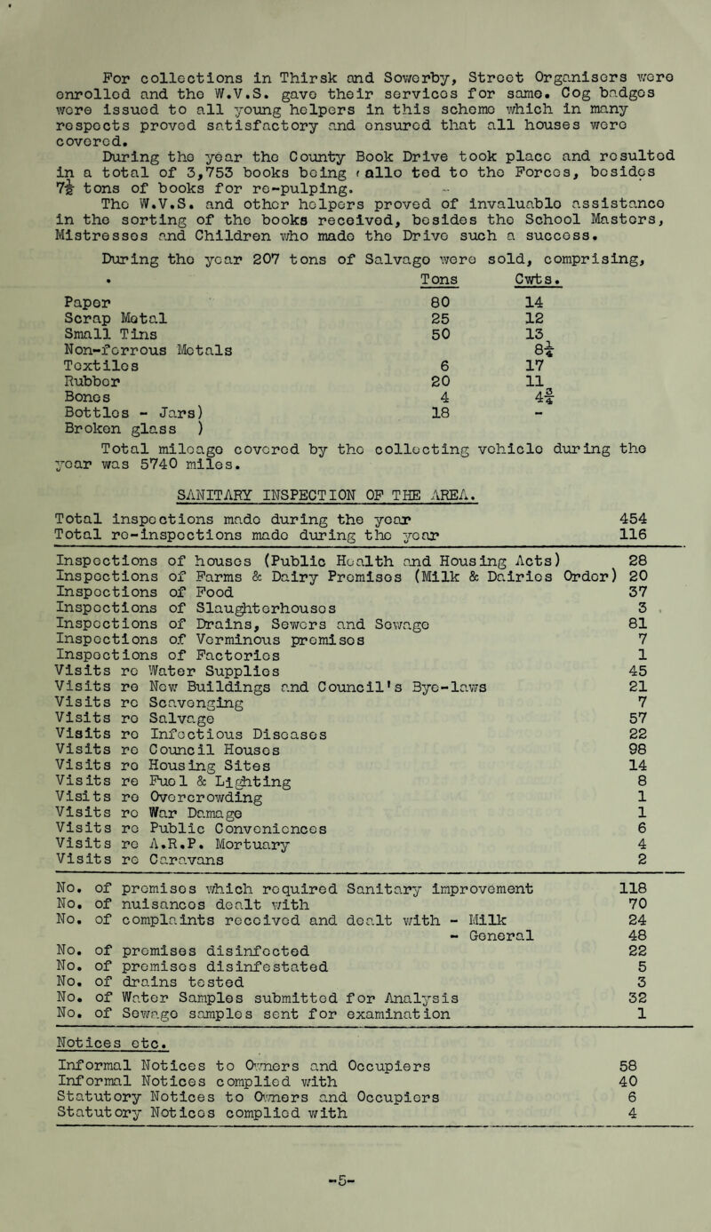 For collections in Thirsk and Soworby, Street Organisers were onrollod and tho W.V.S. gavo their servicos for same. Cog badges were issued to all young helpers in this scheme which in many respects proved satisfactory and ensured that all houses were covered. During tho year the County Book Drive took place and resulted in a total of 3,753 books being rallo ted to tho Forces, besides 7i tons of books for re-pulping. The W.V.S. and other helpers proved of invaluablo assistance in the sorting of the books received, besides the School Masters, Mistresses and Children who made the Drive such a success. During tho year 207 tons of Salvago were sold, comprising. • Tons Cwts. Paper 80 14 Scrap Metal 25 12 Small Tins 50 13 Non-ferrous Metals Si Textiles 6 17 Rubber 20 11 Bones 4 4f Bottles - Jars) 18 Broken glass ) Total mileage covered by the collecting vehicle during the year was 5740 miles. SANITARY INSPECTION OF THE AREA. Total inspections made during the year 454 Total ro-inspoctions made during the year 116 Inspections of houses (Public Health and Housing Acts) 28 Inspections of Farms & Dairy Promises (Milk & Dairies Order) 20 Inspections of Food 37 Inspections of Slaughterhouses 3 Inspections of Drains, Sewers and Sewage 81 Inspections of Verminous promises 7 Inspections of Factories 1 Visits re Water Supplies 45 Visits re New Buildings and Council’s Bye-laws 21 Visits re Scavenging 7 Visits re Salvage 57 Visits re Infectious Diseases 22 Visits re Council Houses 98 Visits ro Housing Sites 14 Visits re Fuol & Lighting 8 Visits re Overcrowding 1 Visits ro War Damage 1 Visits ro Public Conveniences 6 Visits re A.R.P. Mortuary 4 Visits re Caravans 2 No. of promises which required Sanitary improvement 118 No, of nuisancos dealt with 70 No. of complaints received and dealt with - Milk 24 - General 48 No. of premises disinfected 22 No. of premises disinfestated 5 No. of drains tested 3 No. of Water Samples submitted for Analysis 32 No. of Sewago samples sent for examination 1 Notices etc. Informal Notices to Owners said Occupiers 58 Informal Notices complied with 40 Statutory Notices to Owners and Occupiers 6