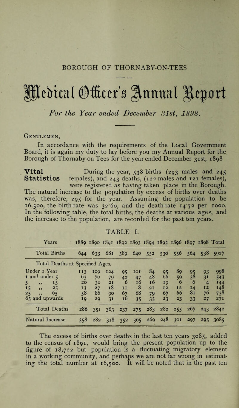 For the Year ended December 31st, 1898. Gentlemen, In accordance with the requirements of the Local Government Board, it is again my duty to lay before you my Annual Report for the Borough of Thornaby-on-Tees for the year ended December 31st, 1898 Vital During the year, 538 births (293 males and 245 Statistics females), and 243 deaths, (122 males and 121 females), were registered as having taken place in the Borough. The natural increase to the population by excess of births over deaths was, therefore, 295 for the year. Assuming the population to be 16,500, the birth-rate was 32-6o, and the death-rate 1472 per 1000. In the following table, the total births, the deaths at various ages, and the increase to the population, are recorded for the past ten years. TABLE I. Years 1889 1890 1891 1892 1893 1894 1895 1896 1897 1898 Total Total Births 644 633 681 589 640 552 530 556 564 538 5927 Total Deaths at Specified Ages. Under 1 Year 113 109 124 95 IOI 84 95 89 95 93 998 1 and under 5 63 70 79 42 47 48 66 59 38 3i 543 5 .. 15 20 3° 21 6 l6 l6 19 6 6 4 144 IS .. 25 13 27 18 II 8 21 12 12 14 12 148 25 .. 65 5« 86 90 67 68 79 67 66 81 76 738 65 and upwards 19 29 31 l6 35 35 23 23 33 27 271 Total Deaths 286 3Si 363 237 275 283 282 255 267 243 2842 Natural Increase 358 282 318 352 365 269 248 301 297 295 vo 00 a The excess of births over deaths in the last ten years 3085, added to the census of 1891, would bring the present population up to the figure of 18,722 but population is a fluctuating migratory element in a working community, and perhaps we are not far wrong in estimat¬ ing the total number at 16,500. It will be noted that in the past ten