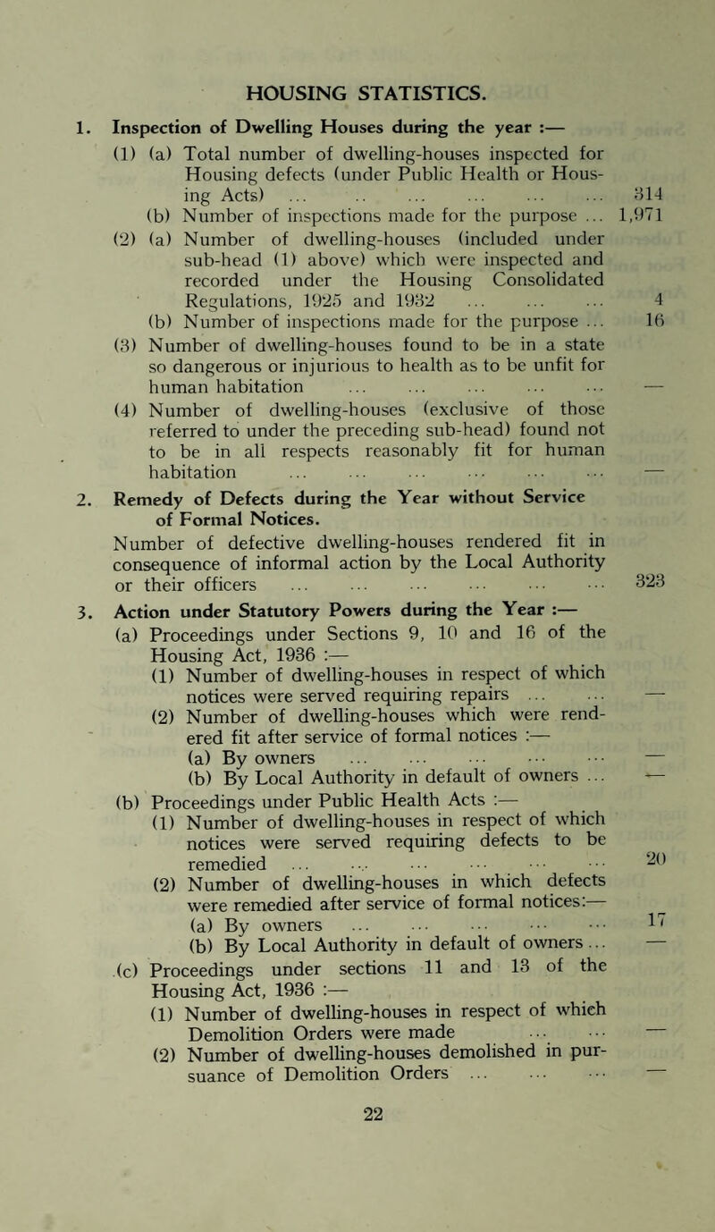 HOUSING STATISTICS. 1. Inspection of Dwelling Houses during the year :— (1) (a) Total number of dwelling-houses inspected for Housing defects (under Public Health or Hous¬ ing Acts) ... ... ... ... ... 314 (b) Number of inspections made for the purpose ... 1,971 (2) (a) Number of dwelling-houses (included under sub-head (1) above) which were inspected and recorded under the Housing Consolidated Regulations, 1925 and 1932 ... ... ... 4 (b) Number of inspections made for the purpose ... 16 (3) Number of dwelling-houses found to be in a state so dangerous or injurious to health as to be unfit for human habitation ... ... ... . — (4) Number of dwelling-houses (exclusive of those referred to under the preceding sub-head) found not to be in all respects reasonably fit for human habitation 2. Remedy of Defects during the Year without Service of Formal Notices. Number of defective dwelling-houses rendered fit in consequence of informal action by the Local Authority or their officers ... ... ... ••• ••• 323 3. Action under Statutory Powers during the Year :— (a) Proceedings under Sections 9, 10 and 16 of the Housing Act, 1936 :— (1) Number of dwelling-houses in respect of which notices were served requiring repairs . — (2) Number of dwelling-houses which were rend¬ ered fit after service of formal notices :— (a) By owners ... ... • • • . (b) By Local Authority in default of owners ... (b) Proceedings under Public Health Acts :— (1) Number of dwelling-houses in respect of which notices were served requiring defects to be remedied ... ■... ■ • • ■ ■ ■ • • • • • • (2) Number of dwelling-houses in which defects were remedied after service of formal notices:— (a) By owners ... ... ... ••• 77 (b) By Local Authority in default of owners ... (c) Proceedings under sections 11 and 13 of the Housing Act, 1936 :— (1) Number of dwelling-houses in respect of which Demolition Orders were made ... (2) Number of dwelling-houses demolished in pur¬ suance of Demolition Orders .