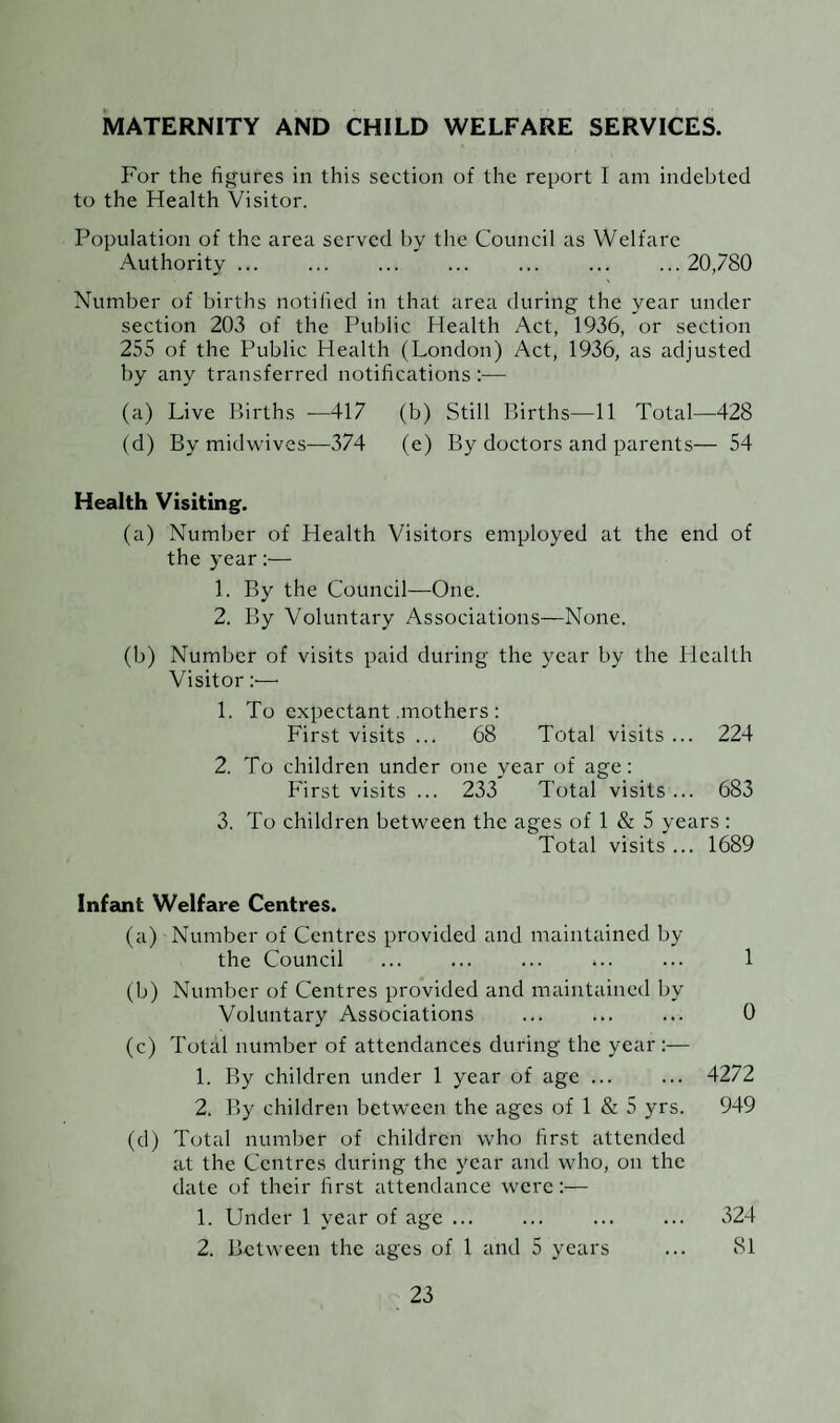 MATERNITY AND CHILD WELFARE SERVICES. For the figures in this section of the report I am indebted to the Health Visitor. Population of the area served by the Council as Welfare Authority. 20,780 Number of births notified in that area during the year under section 203 of the Public Health Act, 1936, or section 255 of the Public Health (London) Act, 1936, as adjusted by any transferred notifications :— (a) Live Births —417 (b) Still Births—11 Total—428 (d) By midwives—374 (e) By doctors and parents— 54 Health Visiting. (a) Number of Health Visitors employed at the end of the year:— 1. By the Council—One. 2. By Voluntary Associations—None. (b) Number of visits paid during the year by the Health Visitor:— 1. To expectant mothers: First visits ... 68 Total visits ... 224 2. To children under one year of age: First visits ... 233 Total visits ... 683 3. To children between the ages of 1 & 5 years : Total visits ... 1689 Infant Welfare Centres. (a) Number of Centres provided and maintained by the Council ... ... ... ... ... 1 (b) Number of Centres provided and maintained by Voluntary Associations ... ... ... 0 (c) Total number of attendances during the year:— 1. By children under 1 year of age ... ... 4272 2. By children between the ages of 1 & 5 yrs. 949 (d) Total number of children who first attended at the Centres during the year and who, on the date of their first attendance were:— 1. Under 1 year of age ... ... ... ... 324 2. Between the ages of 1 and 5 years ... 81